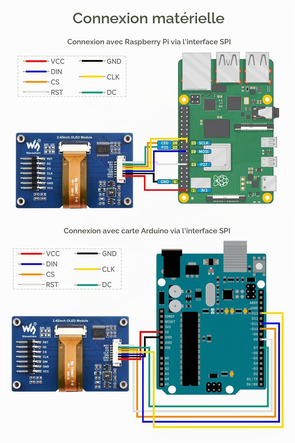 Waveshare 2.42inch OLED Display Module Panel 128×64 Resolution SPI / I2C Communication White Color Version Compatible with Raspberry Pi Jetson Nano