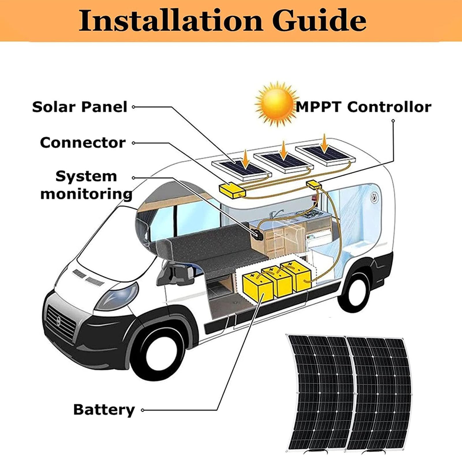 Kit Pannello Solare RV 2x100W con Controller di Carica IP67