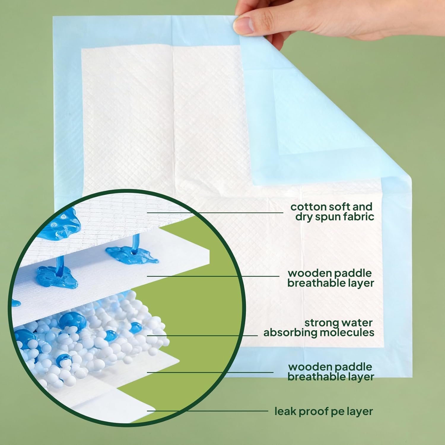 Disposable Dog Training Pads 22 x 22 Inch, 50 Count, Super Absorbent Puppy Pee Pads, Leak-Proof Multi-Purpose Pads for Dogs, Babies, Adults, Bed & Floor Protection