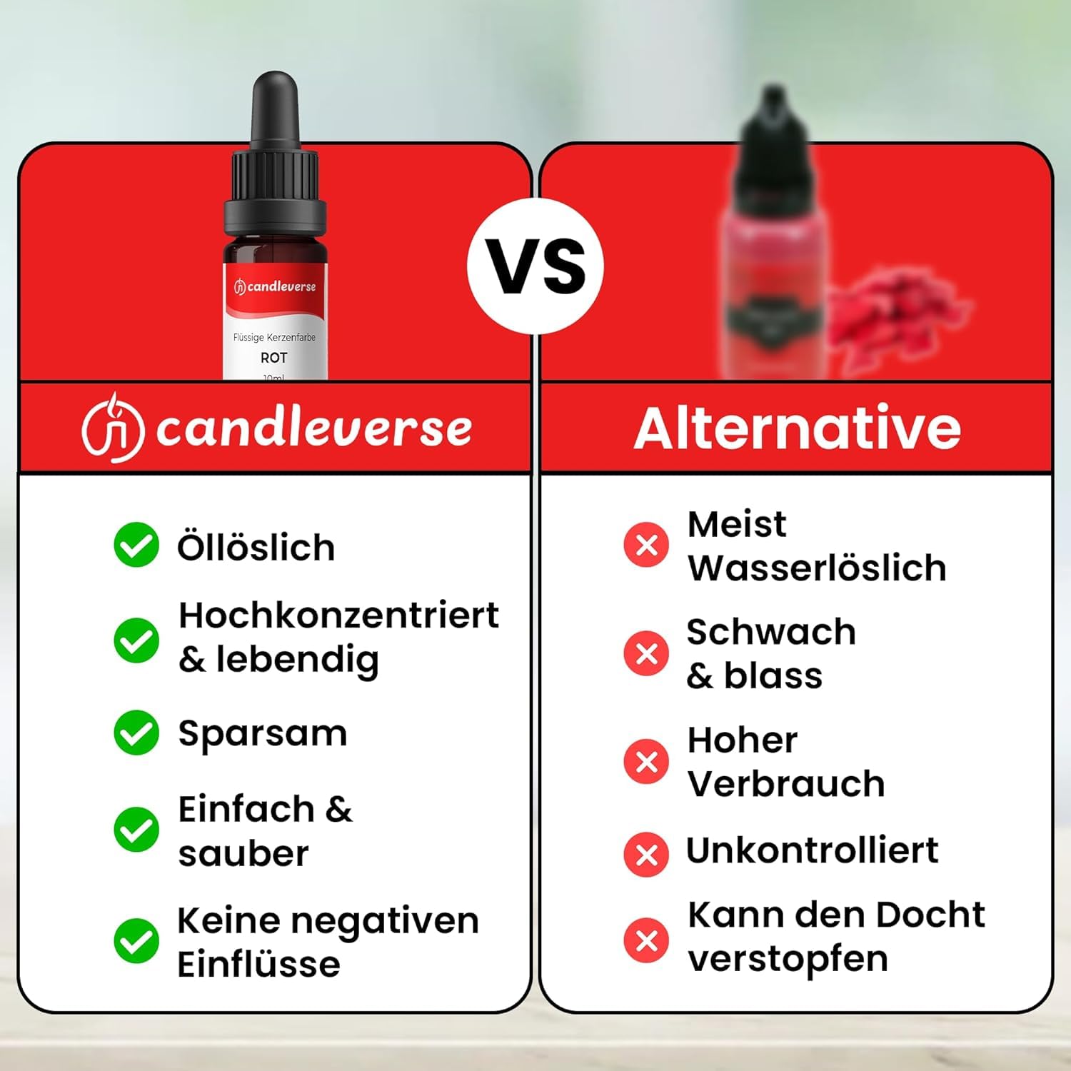 Set di colori per candele liquide di alta qualità, 8 colori altamente concentrati per la produzione di candele fai da te, 10 ml per bottiglia