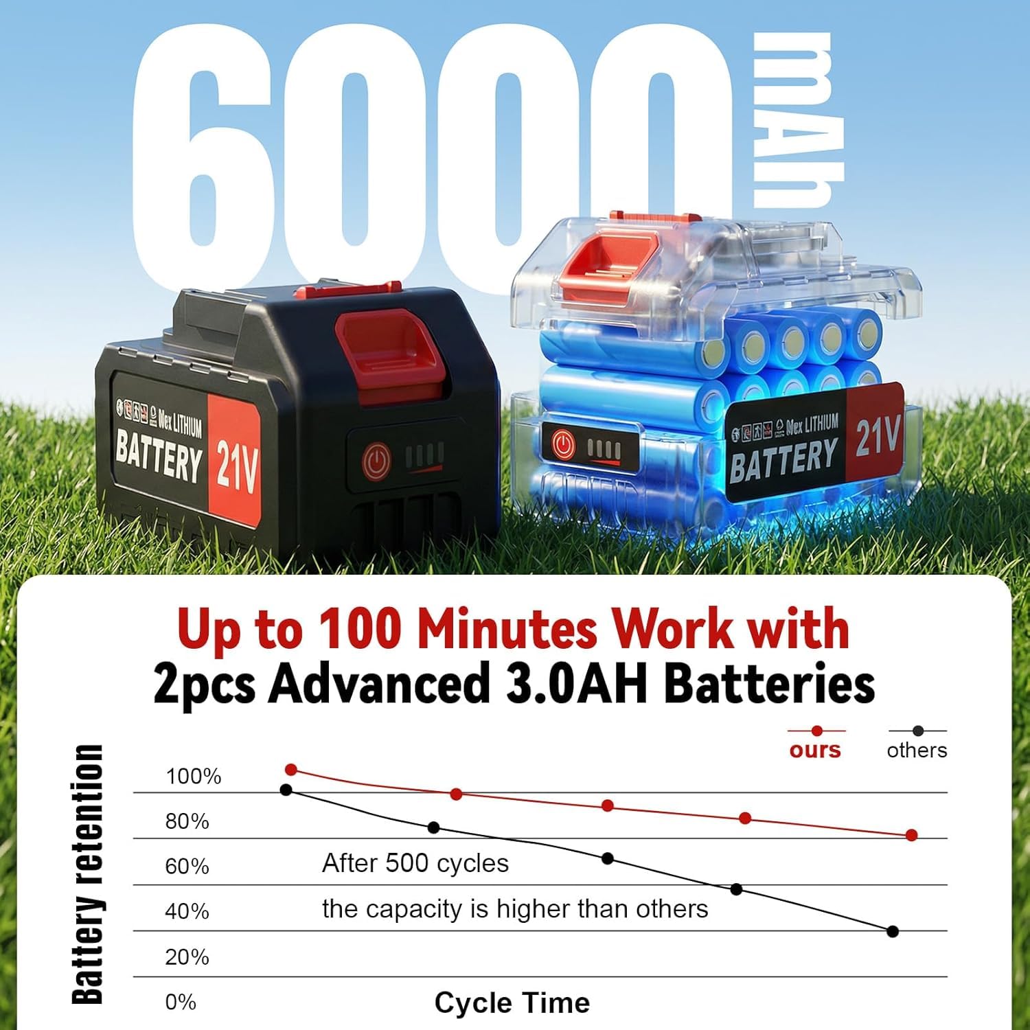 Decespugliatore elettrico senza fili con ruote, 30,5 cm, con 2 batterie da 3,0 Ah e caricabatterie, motore brushless, 4 in 1, telescopico, leggero, per prato, falciatura, bordatura, giardino