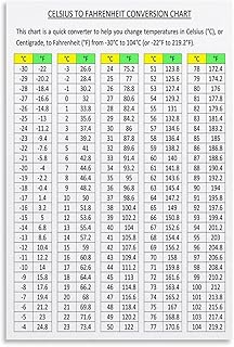 Celsius To Fahrenheit Conversion Chart Poster Temperature Conversion (13) Canvas for Living Room Bedroom Decor 08x12inch(20x30cm) Unframe-style