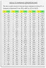Celsius To Fahrenheit Conversion Chart Poster Temperature Conversion (13) Canvas for Living Room Bedroom Decor 08x12inch(20x30cm) Unframe-style