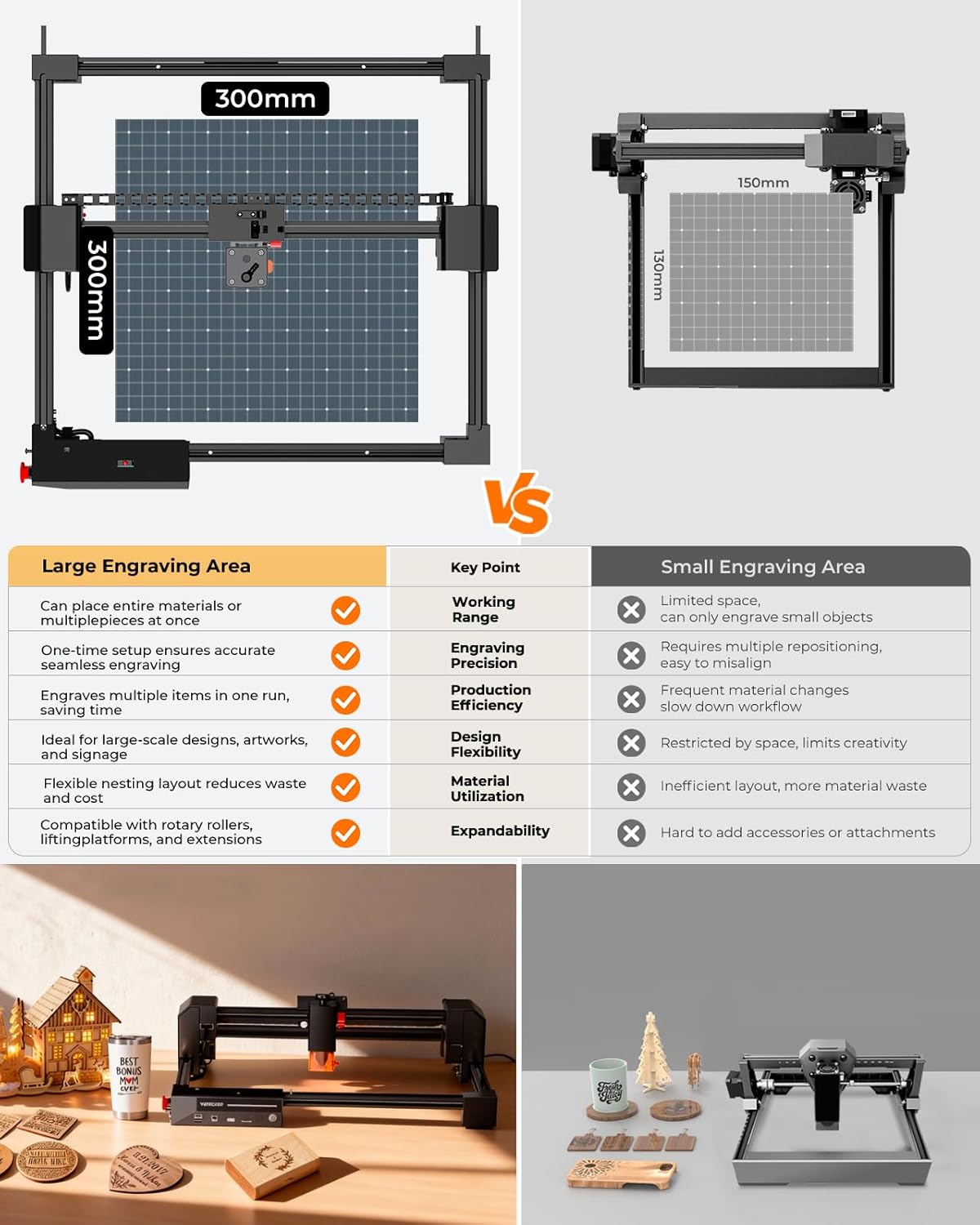 Laser Engraver, Woxcker L2 5.5W Laser Engraving Machine 300x300mm Big Bed Size with 0.01mm High Precision 6 Major Protection for Wood Leather Acrylic Glass Coated Metal (Class 1 Laser 5500mW)
