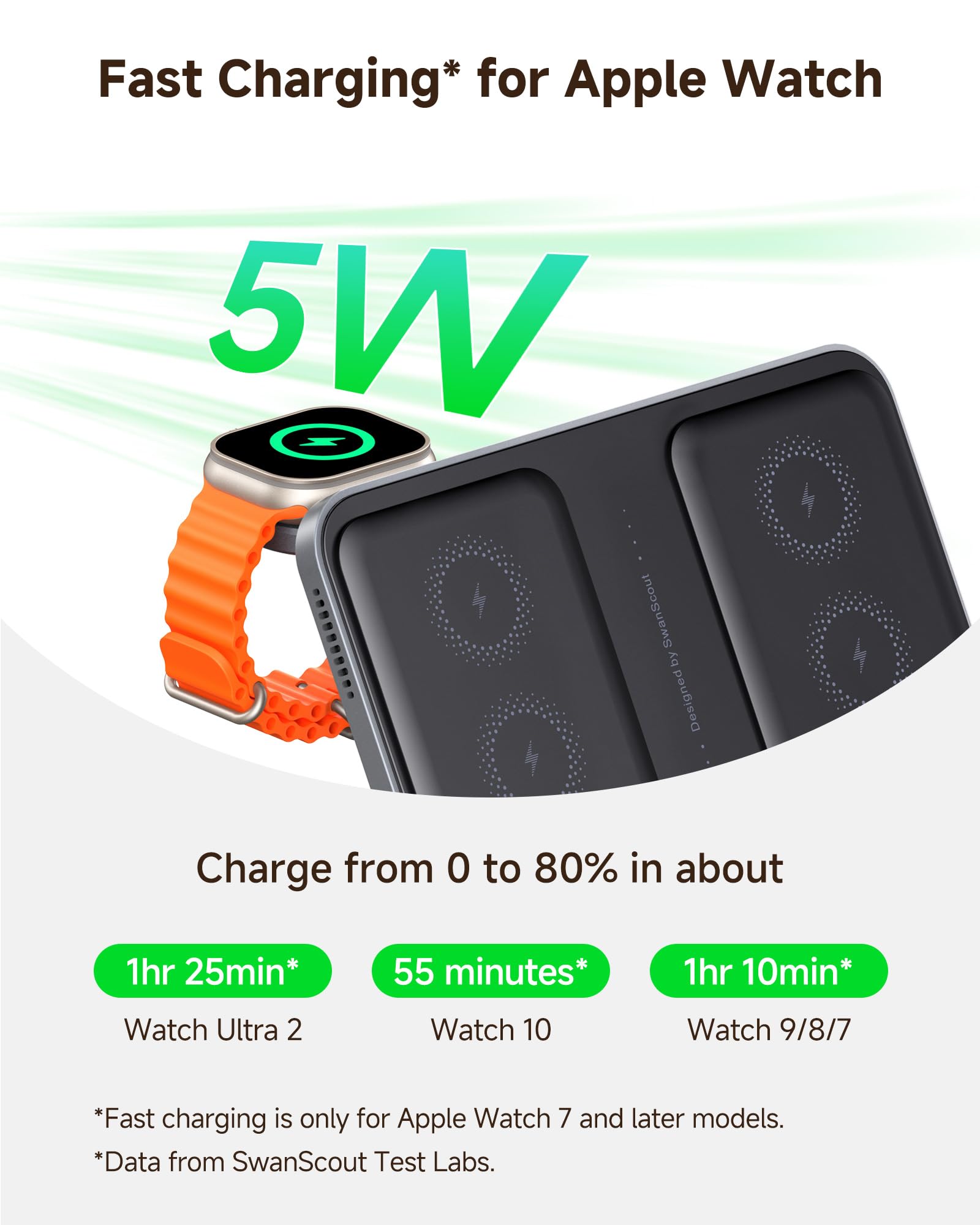 SwanScout Dual Ladestation für iPhone, Induktive Ladestation für 2 Handys | 30W Doppel Wireless Charger für iPhone 17/Air/16/15, für Apple Watch 11/10/Ultra 3/SE 3/AirPods, Ladegerät für 2 iPhone, 710A