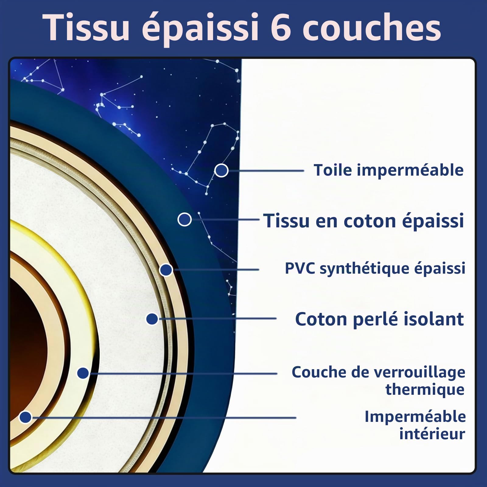 YYW Baignoire pliable pour adultes, grande baignoire plongeante pliable pour récupération, convient pour la maison, l'extérieur, les gymnases (Planet Purple 80 - Ensemble isolant)