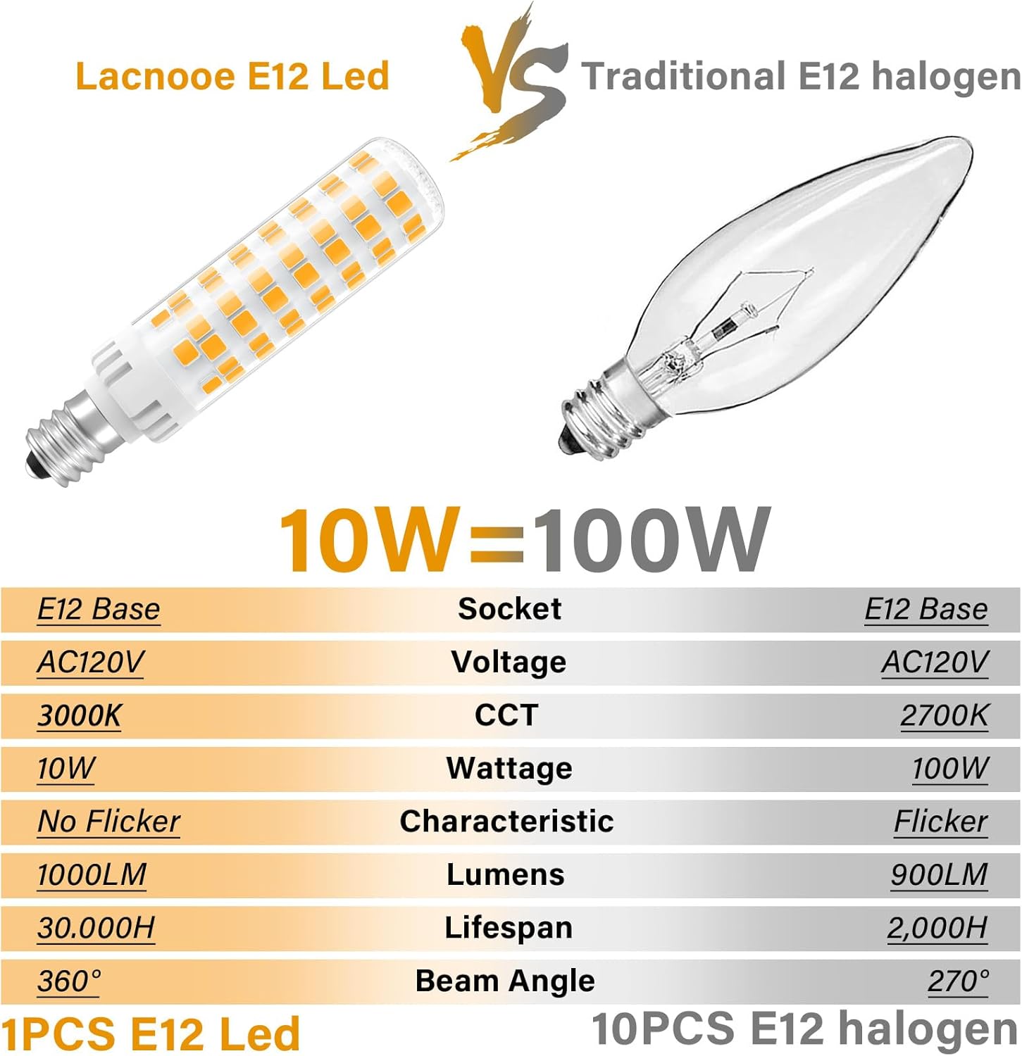 E12 100W Dimmable Replacement LED Candelabra Bulbs C7 3000K Warm White 10W 1000 Lumen T6 LED Chandelier Light Bulbs for Ceiling Fan Pendant Lighting Salt Lamp, 6 Pack