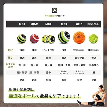 TRIGGERPOINT マッサージツールセット 6KIT ForRunners TRIGGERPOINT
