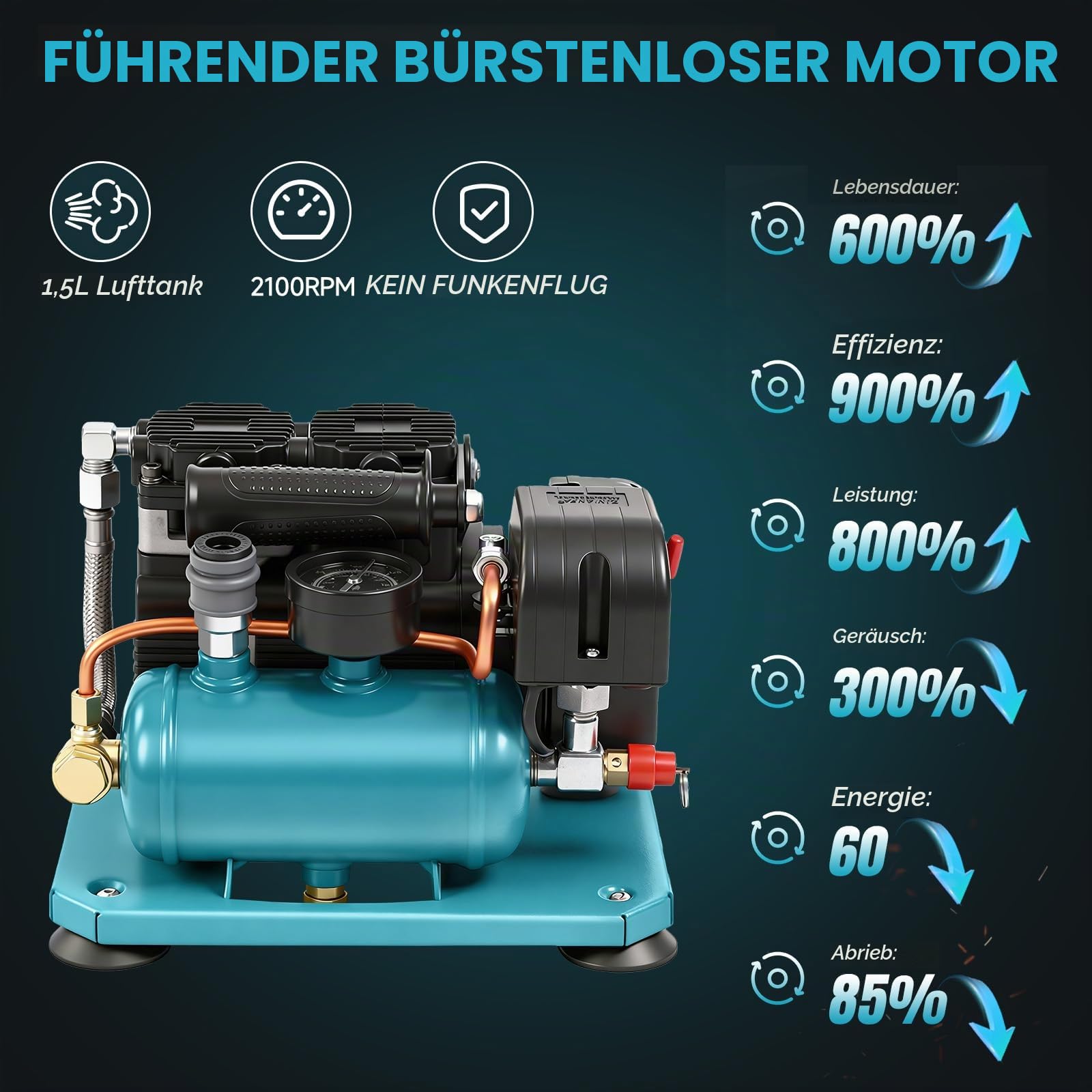 Akku Kompressor Druckluftkompressor für Makita 18V Akku, 8bar Arbeitsdruck