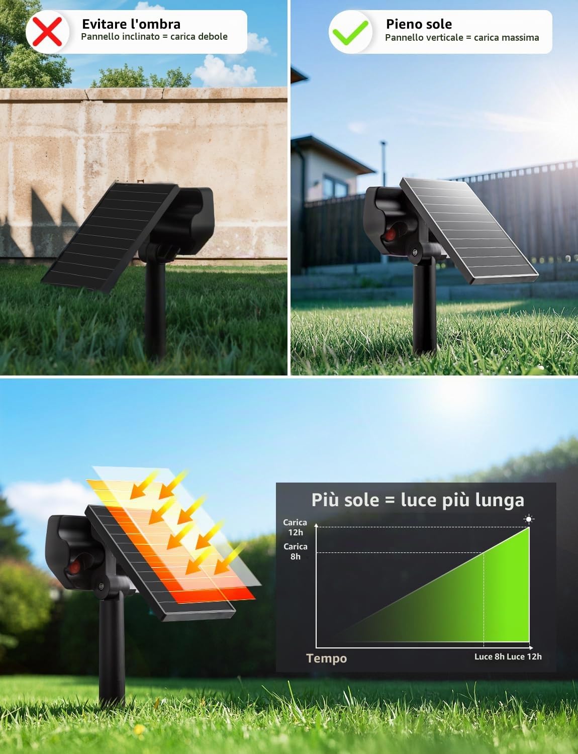 Lepro Faretti Solari da Esterno, Luci Solari Esterno Giardino Bianco Freddo 6500K e IP65 Impermeabile, 43 LED Lampade Solari da Giardino Potenti per Cortile, Patio, Vialetto, Alberi, 4 Pezzi