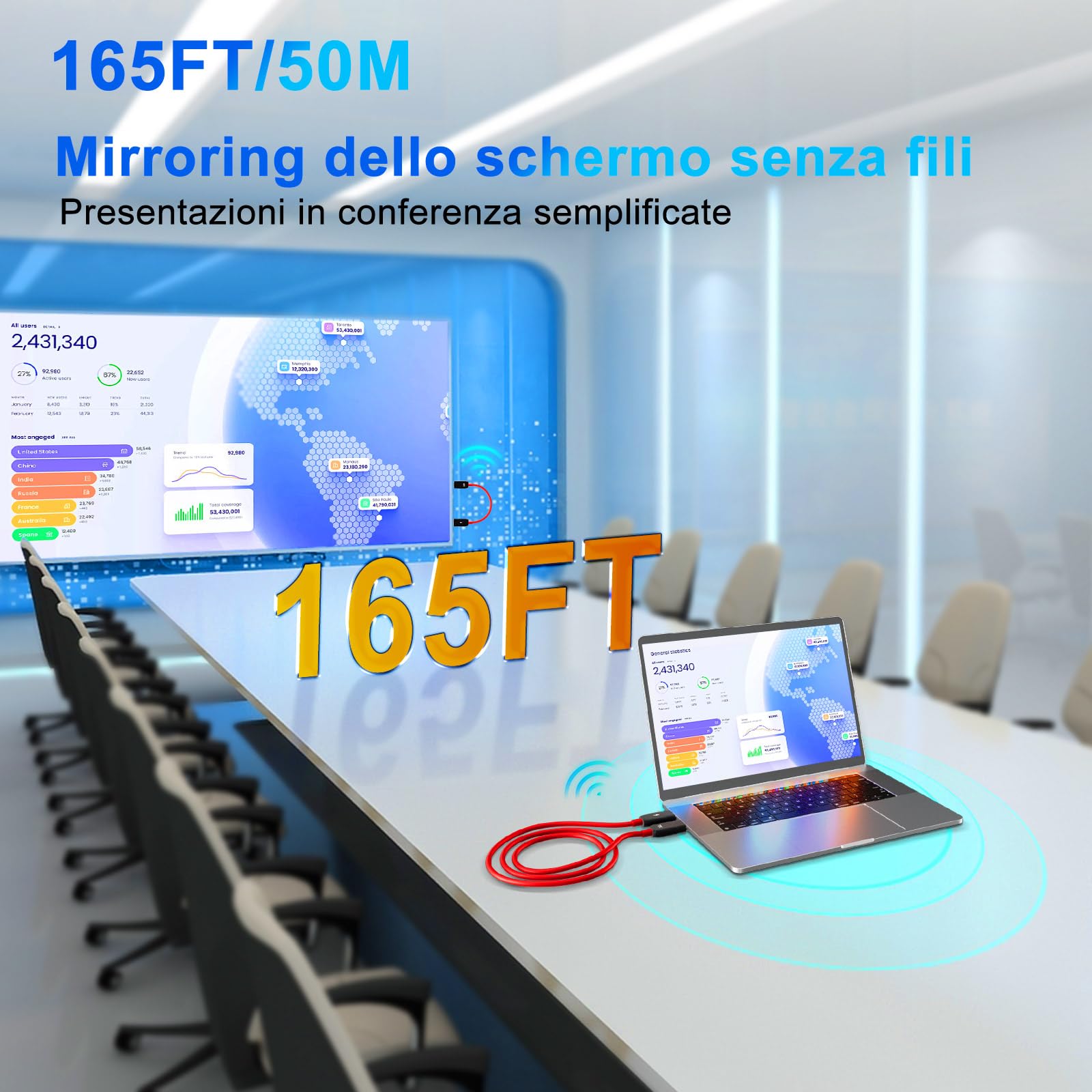 HDMI Wireless Trasmettitore e Ricevitore, Decodifica 4K Uscita 1080P, Cavo HDMI Senza Fili Portata 165FT/50M, 2,4 G e 5G Streaming Video/Audio/File da Laptop, PC a Monitor/TV/Proiettore, Rosso
