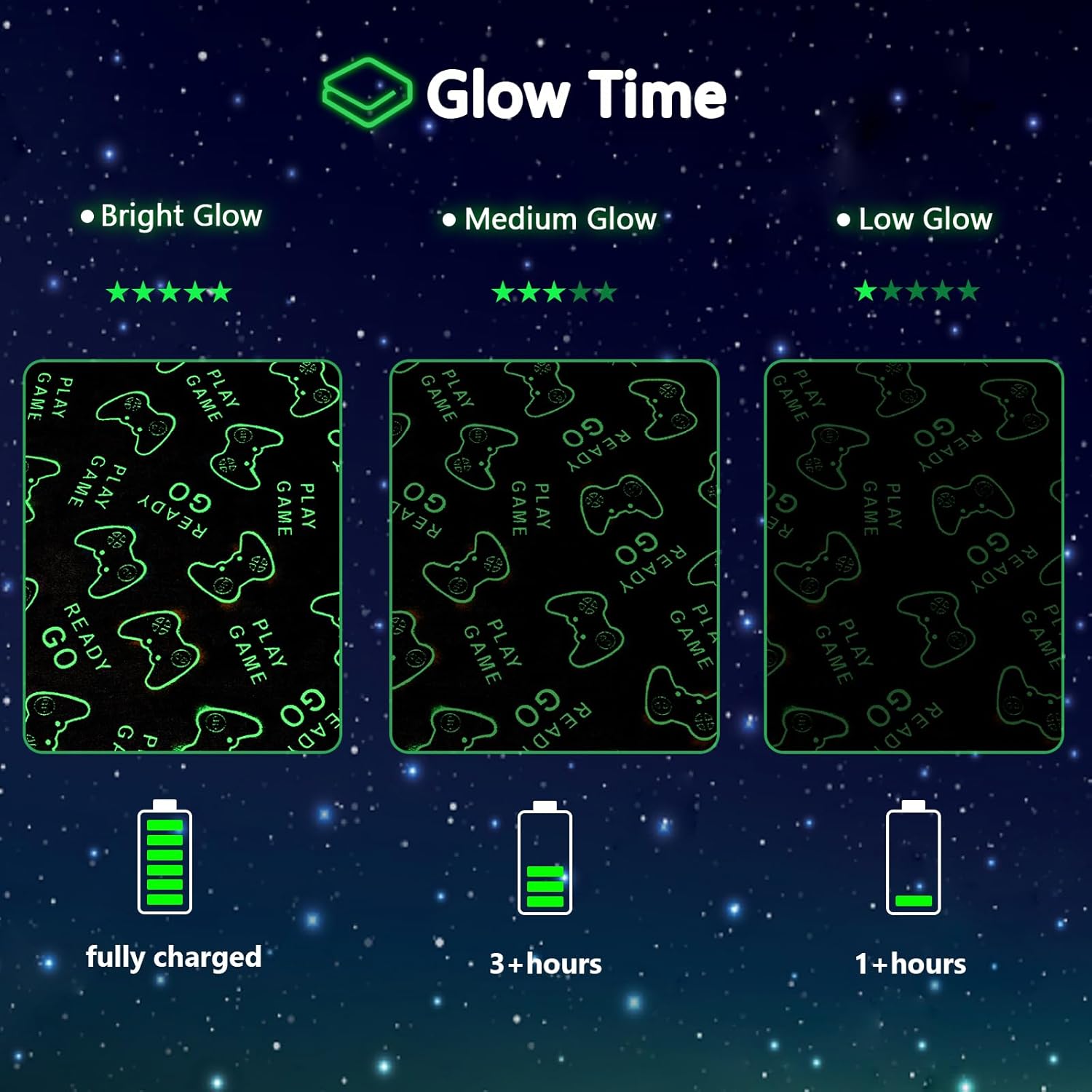 Gamer Valentines Day Gifts for Boys, Game Gifts Toys for Boys,Glow in The Dark Gaming Blanket,Birthday Gifts Decor for Kids Age 3-14 Year Old Teen Child Toddler Soft Luminous Blanket 50"x60" - Image 7