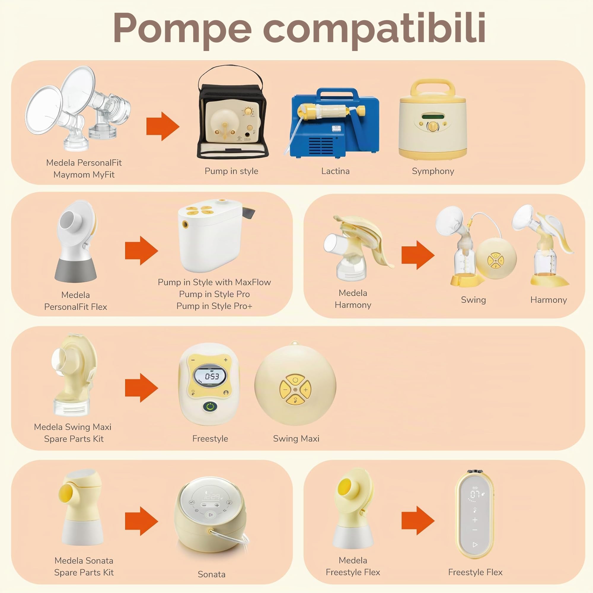 Maymom MyFit Paracapezzoli 17 mm Piccoli Compatibili con Tiralatte Medela e Connettori Maymom a Bocca Larga e Stretta, 2 Pezzi