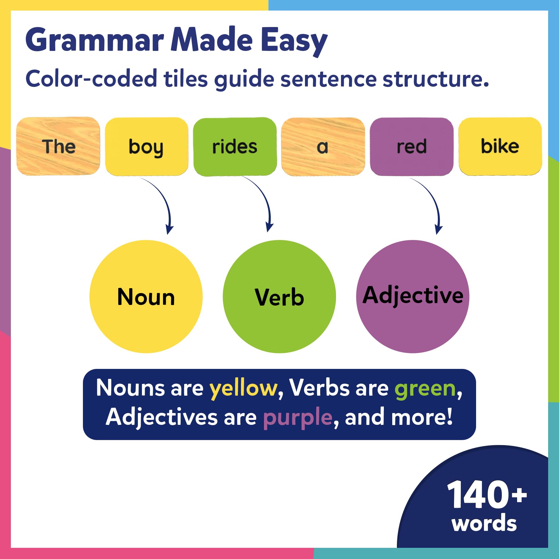 Skillmatics Educational Board Game, Sentence Search, Fun Learning Toys and Games for Kids Sentence Building Activity - Image 3