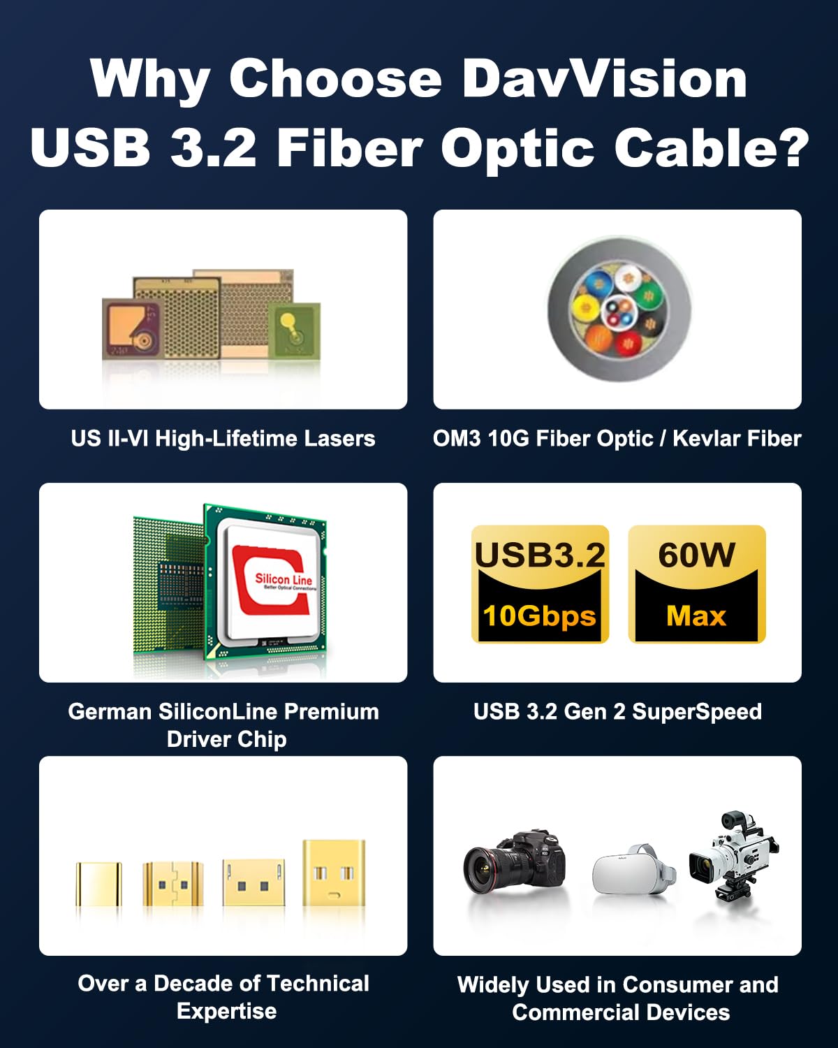 Cable de fibra óptica USB-C totalmente equipado, 10 m, soporta 10 Gbps, PD 60 W, 4K @ 60 Hz, cable óptico activo USB 3.2, chip de silicona alemán integrado para cámara Logitech 4K, realidad
