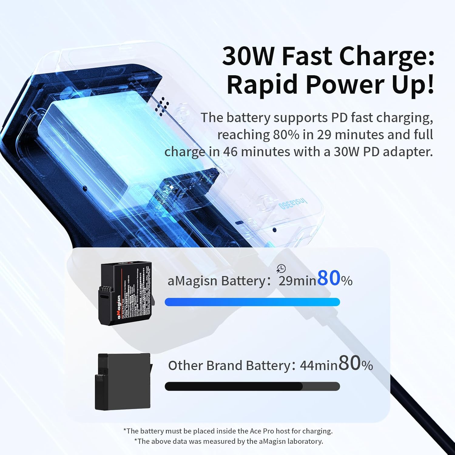 Low Temperature Long Life Battery for DJI OSMO Action5Pro/4 Full Decoder Accessories