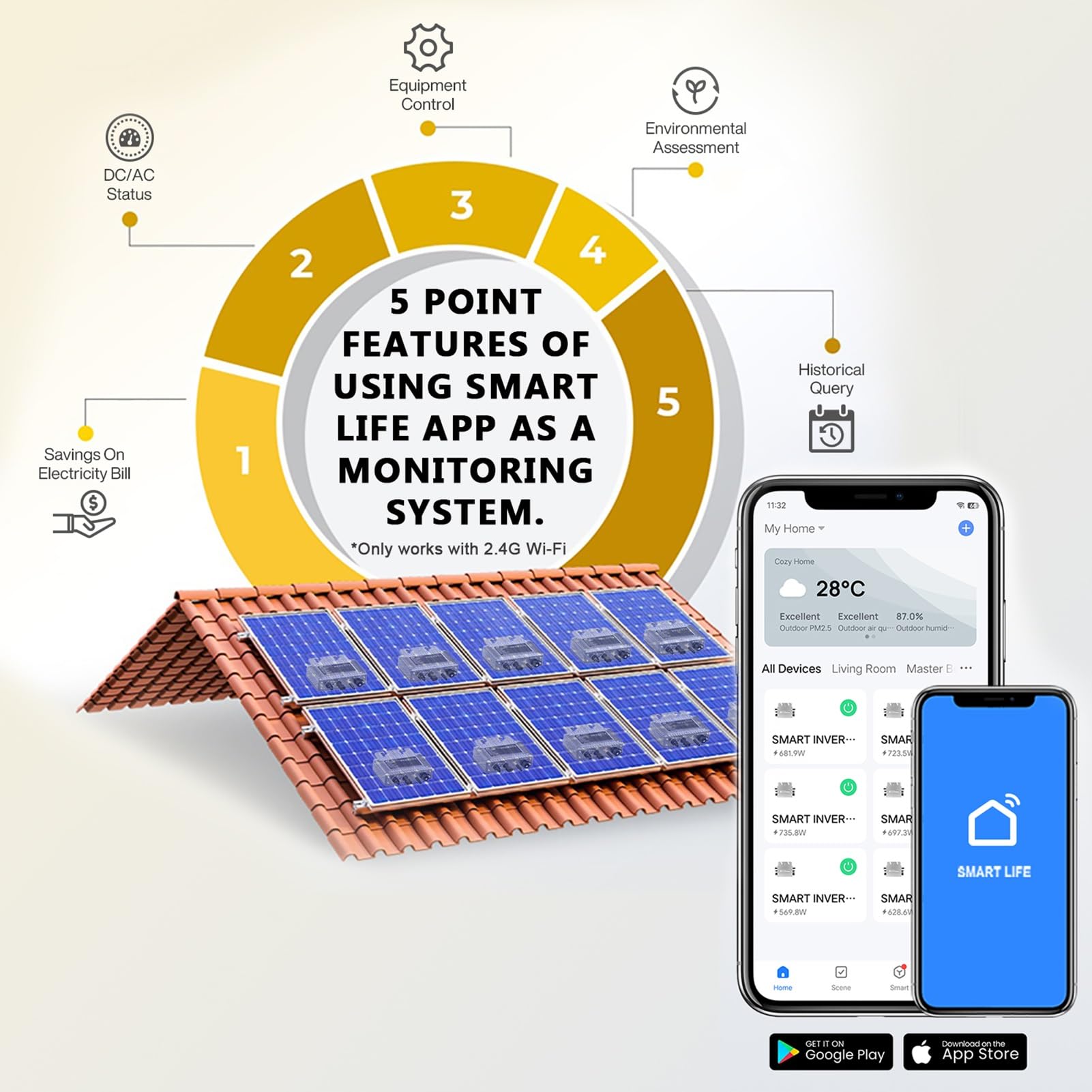 Buyweek 800w MPPT PV micro inverter solare collegato alla rete con sistema di monitoraggio del telefono cellulare WIFI, livello di protezione IP65 (SMI-800W-R)