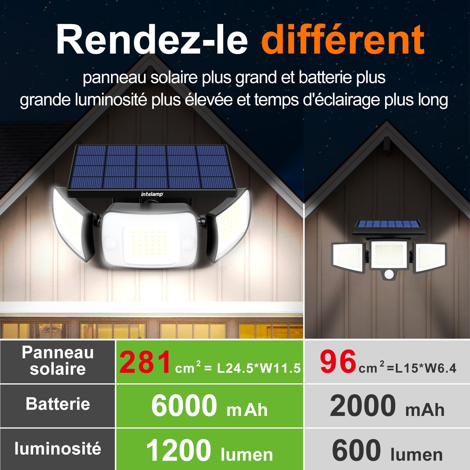 intelamp Lampe Solaire Exterieur avec Detecteur de Mouvement | 4 Modes & Télécommande Eclairage Solaire,IP65 Etanche Projecteur Solaire Exterieur pour Jardin, Garage, Patio