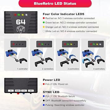 BITFUNX BlueRetro Bluetooth Wireless Controller Adapter Receiver (1-to-4)