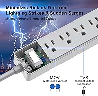 Vista 5 de Regleta de Enchufes de 6 Pies con Protector contra Sobretensiones - Cable de Extensión Yintar con 6 Tomas de CA y 3 Puertos USB para Hogar, Oficina