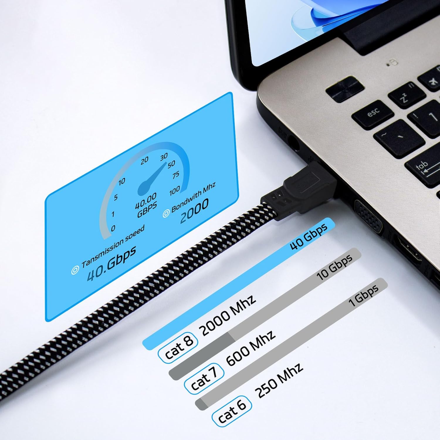 Ximhun Cat 8 イーサネットケーブル 20フィート 高速編組インターネットケーブル ネットワークコード RJ45コネクタ付