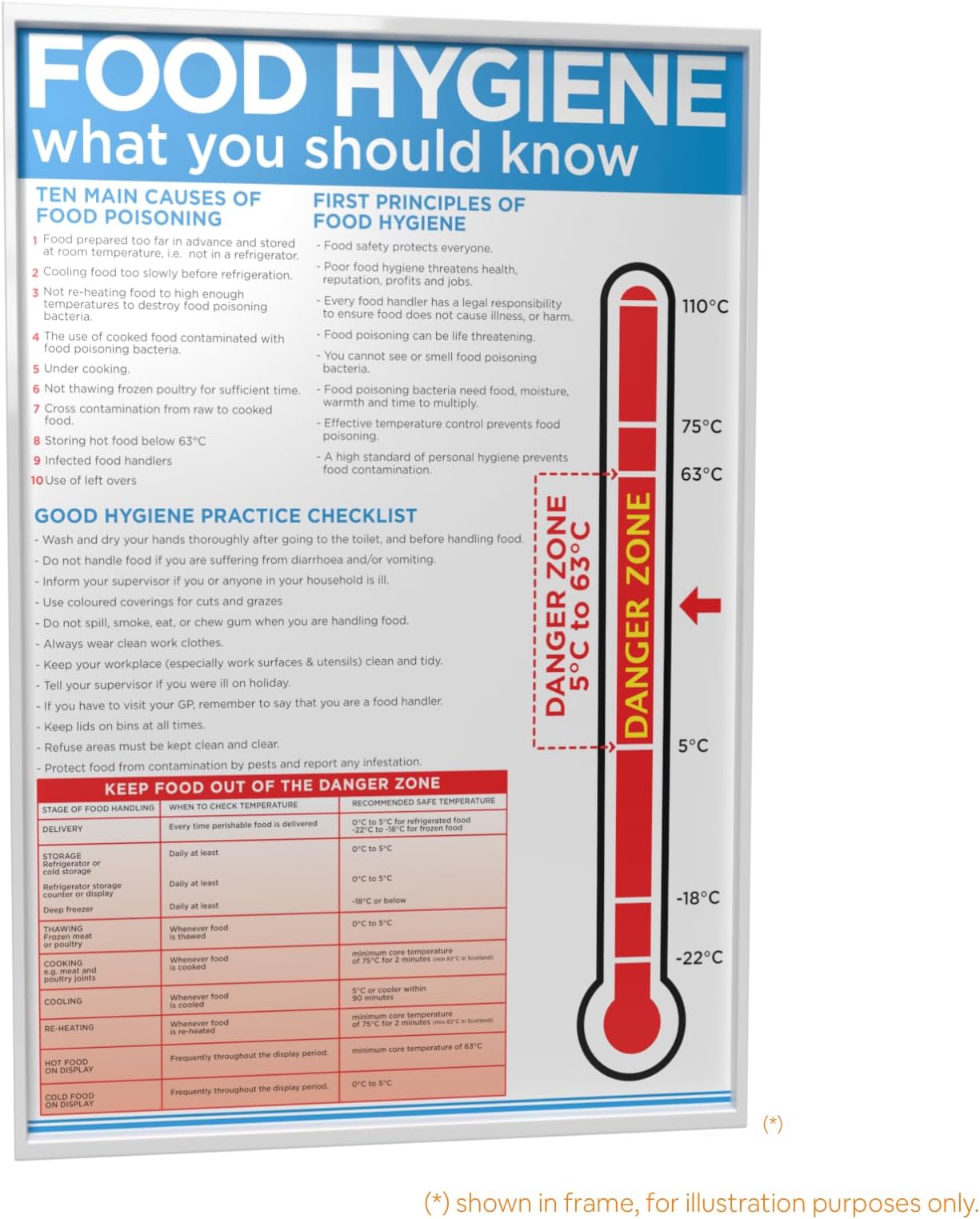 The Print Ninja Food Hygiene Temperature Safety Poster (Portrait) A4 / A3 / A2 laminated UV Stable