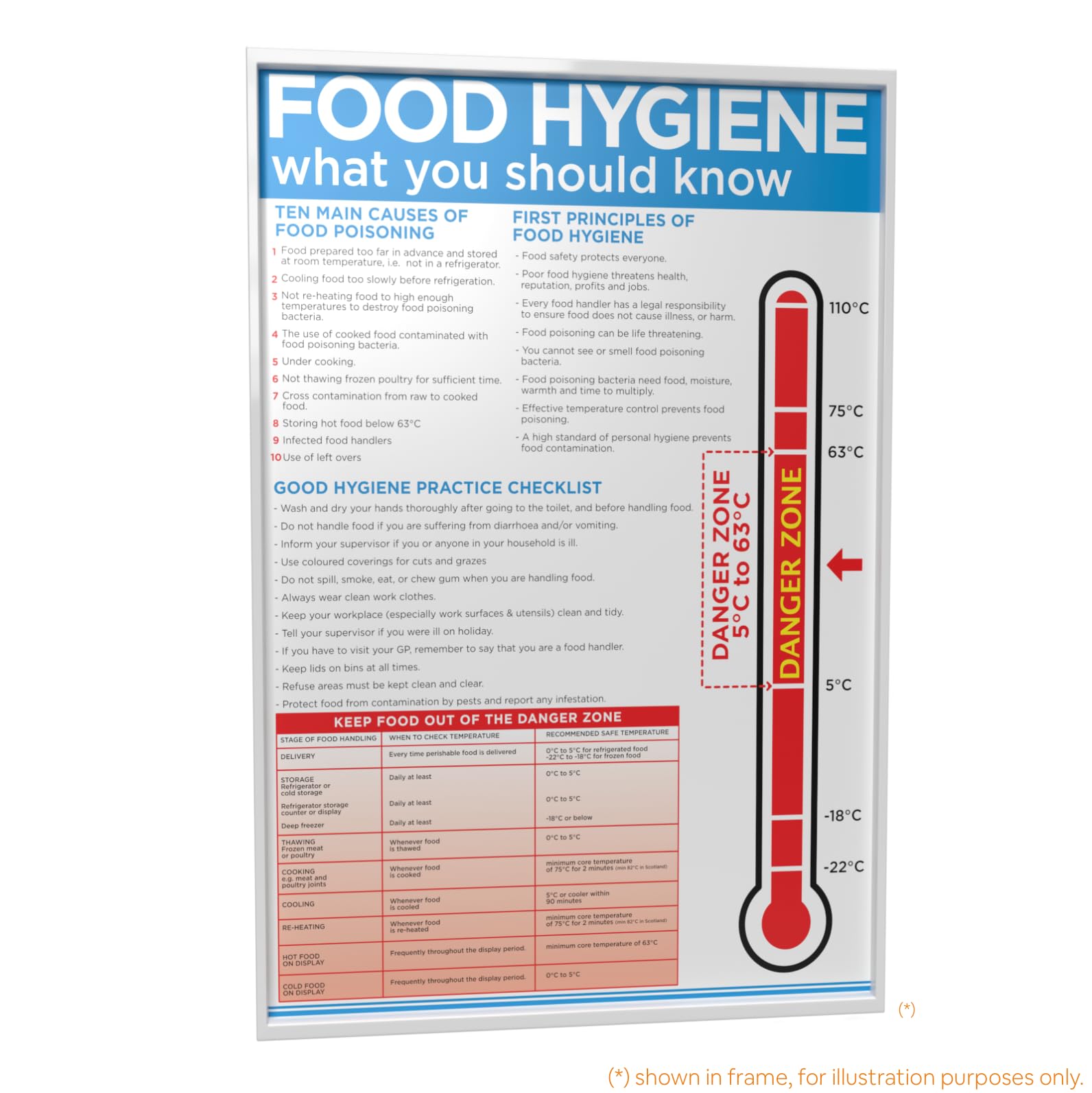 The Print Ninja Food Hygiene Temperature Safety Poster (Portrait) A4 / A3 / A2 laminated UV Stable