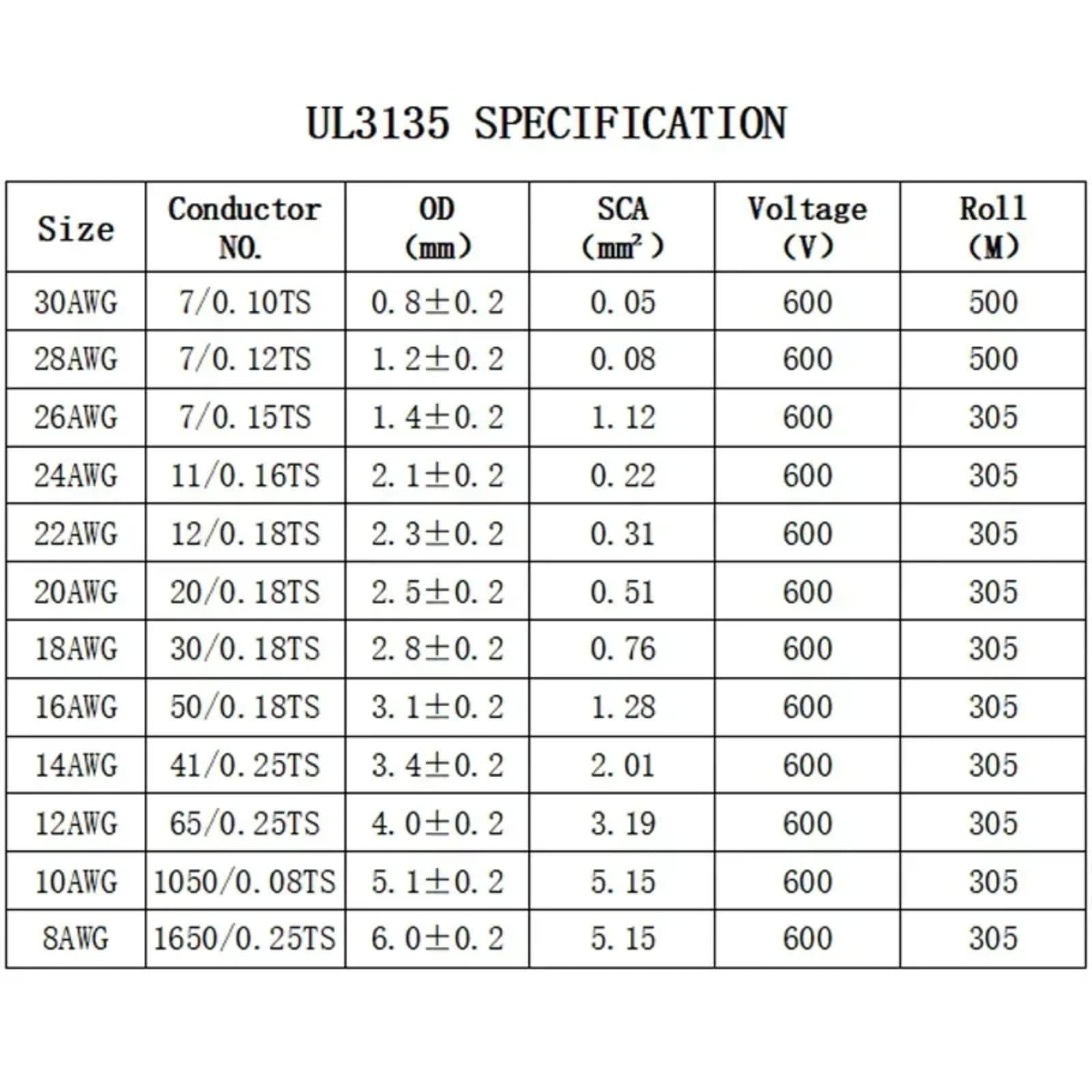 Cables electrónicos UL3135 aislamiento de silicona cobre 30 28 26 24 22 20 18 16 14 12 10 AWG cables resistentes a altas temperaturas (verde; 5 metros; 28 AWG)