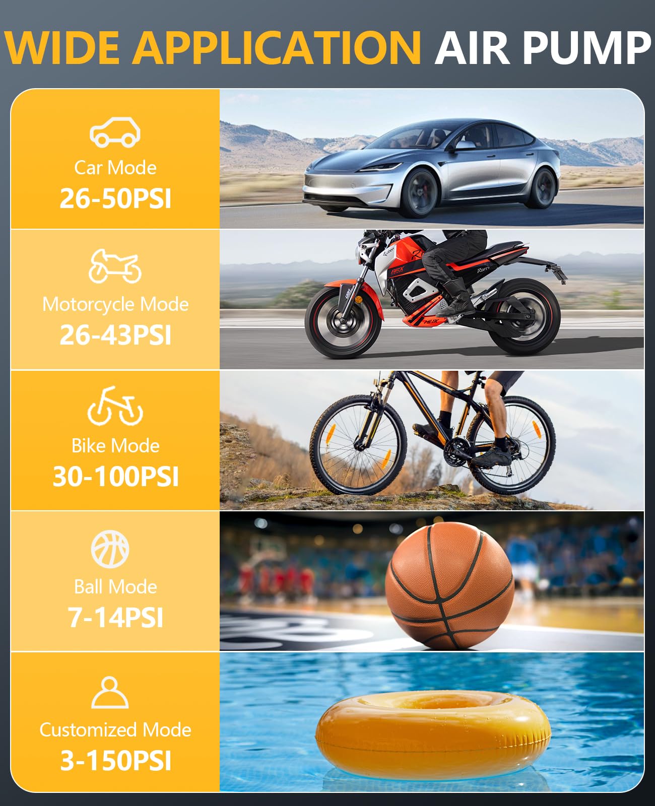 Tire Inflator Portable Air Compressor 2X Fast Air Pump with Digital Gauge 150 PSI Auto Shutoff for Roadside — view 7