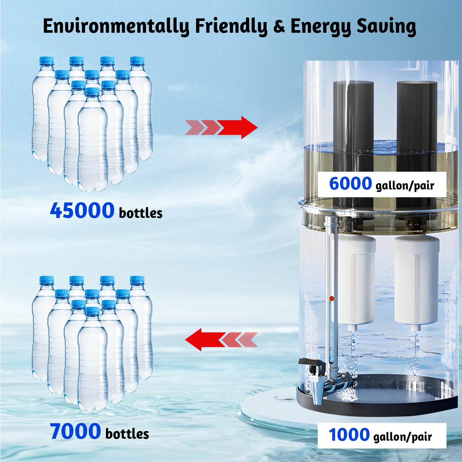 Schwerkraft Wasserfiltersystem 11L Edelstahl, 6-Stufige Wasserfilterung | Tisch Wasserfilter ohne Strom mit 4 Filterelementen, Wasserhahn und Wasserstandsanzeige, Trinkwasserfilter für Camping
