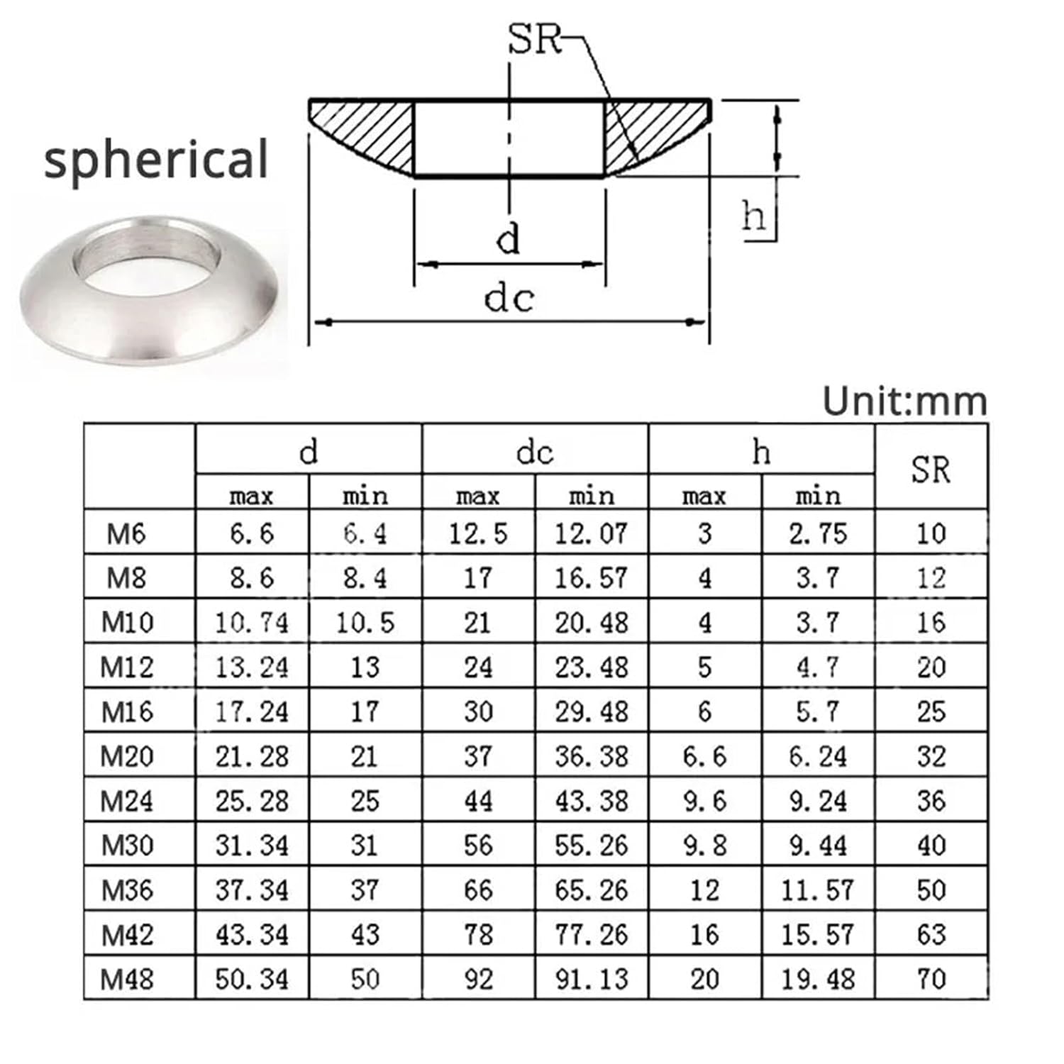 Countersunk Washer 30PCS Conical Spherical Washer M6M8M10M12 Countersunk Stainless Steel Concave Convex Cone Gasket Carbon(Spherical Carbon,M12)