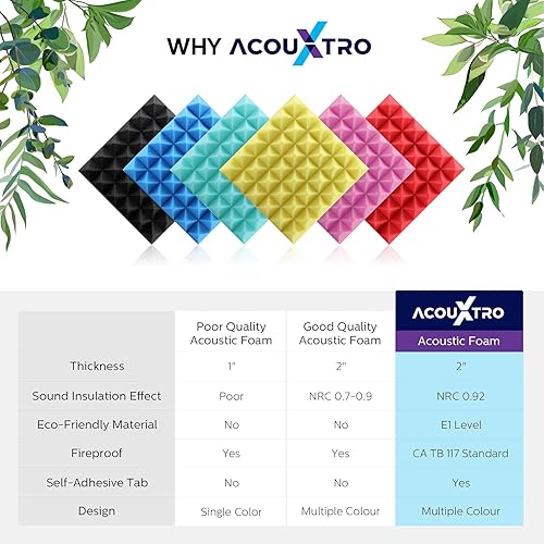 Miniatura 8 de Paneles de espuma acústica de alta densidad de 2 pulgadas con autoadhesivo, paquete de 12  Espuma a prueba de sonido de 2 x 12 pulgadas x 12