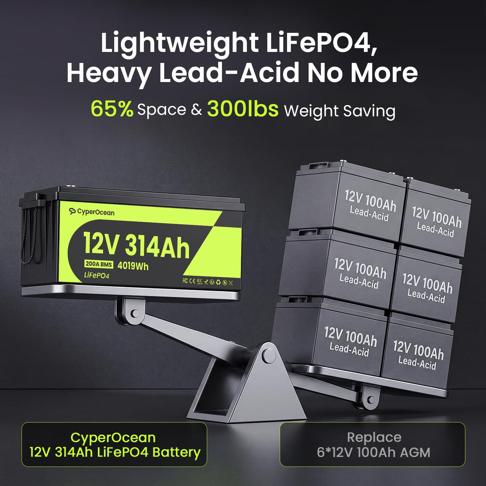 LiFePO4 Batterie 12V 314Ah,4019Wh Lithium Batterie 12V mit 200A BMS Low-Temp Schutz und Max. 15000 Zyklens, Autobatterie für Wohnmobil,Solaranlage Komplettset,Boot