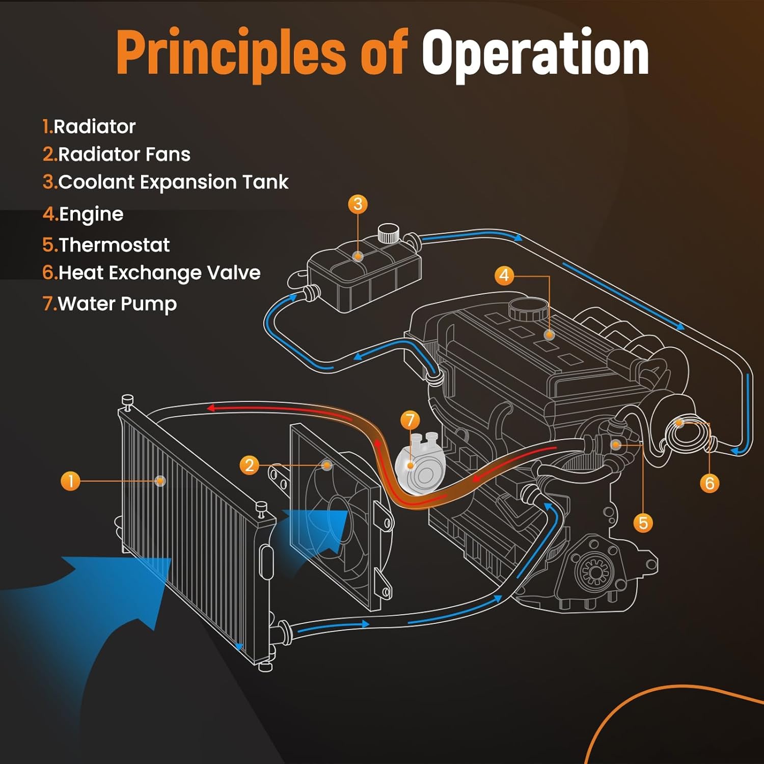maXpeedingrods Engine Auxiliary Water Pump for Mercedes-Benz AMG GT GLE GLS Maybach S-Class Sprinter 2006-2018, Replacement 902-065, 2118350264, 2E0965521