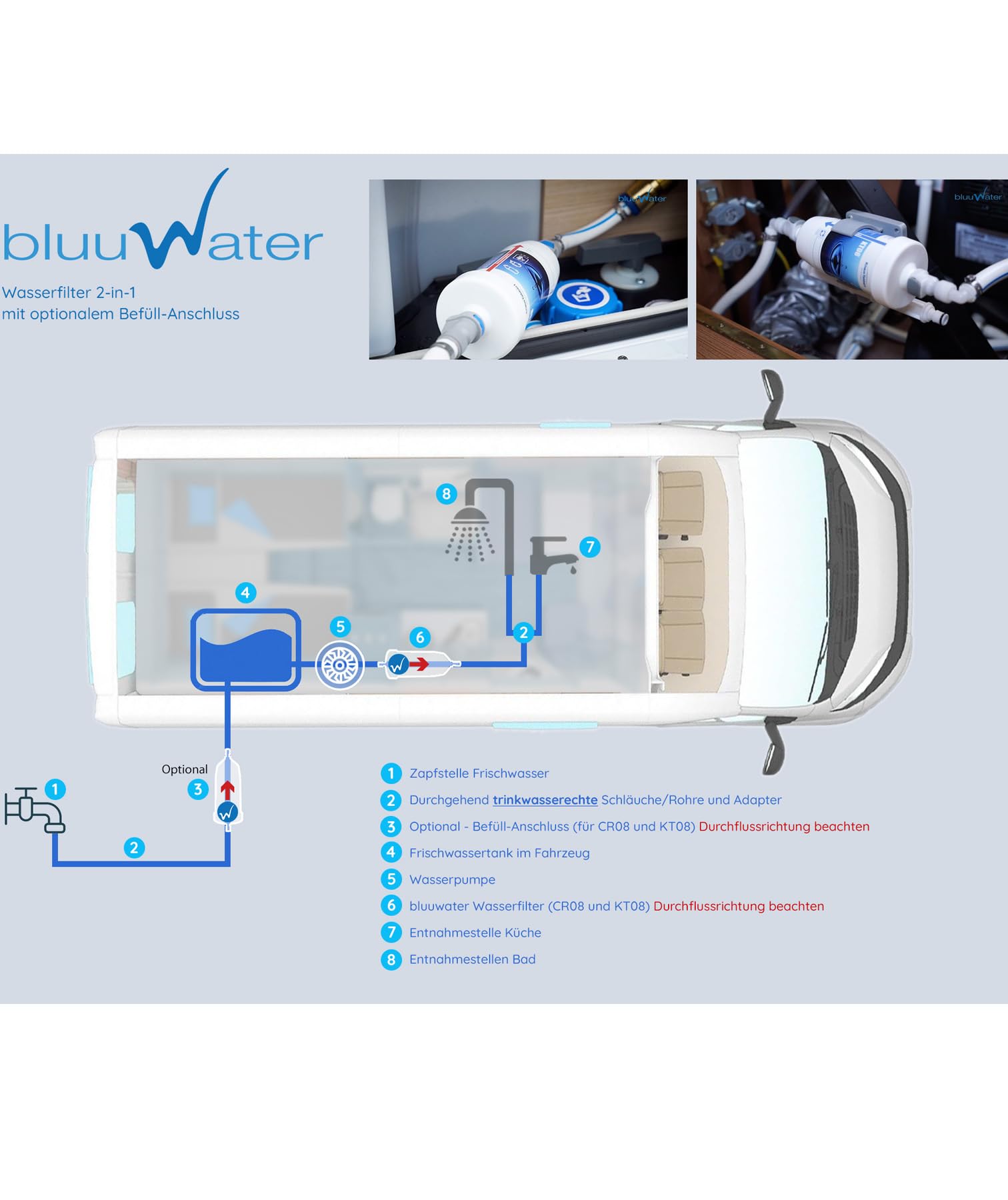 CR08 Wasserfilter für Wohnmobile, Wohnwagen & Boote | Laborgeprüft - Filtert 99,99999% der Bakterien, Kalkpartikel & mehr - Lebensmittelqualität - Bis zu 6.000 Liter / 6 Monate