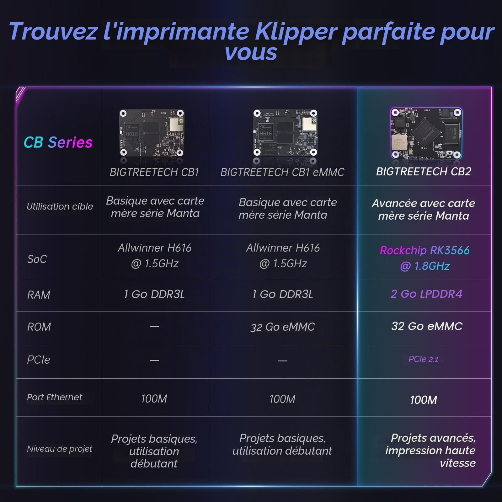 BIGTREETECH CB2 Carte de Contrôle de Base 2GB LPDDR4+32GB Stockage eMMC Mise à Niveau sur BTT CB1 Support DSI/CSI Port Run Klipper Compatible avec Raspberry-Pi 3B/4B Série Manta Pi4B Pad 7