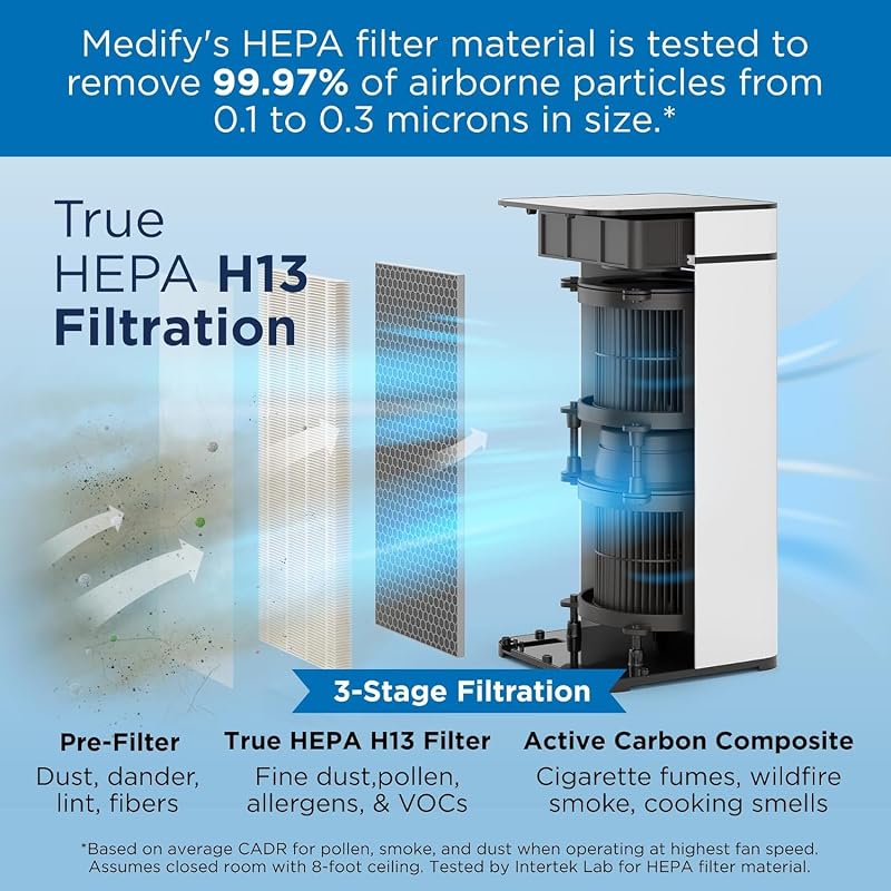Medify MA-40 UV Light Air Purifier with HEPA Filter | 1,793 ft² Coverage in 1hr for Wildfires Smoke, Odors, Pollen, Pets | Quiet Removal to 0.3 Microns | White, 2-Pack image 2