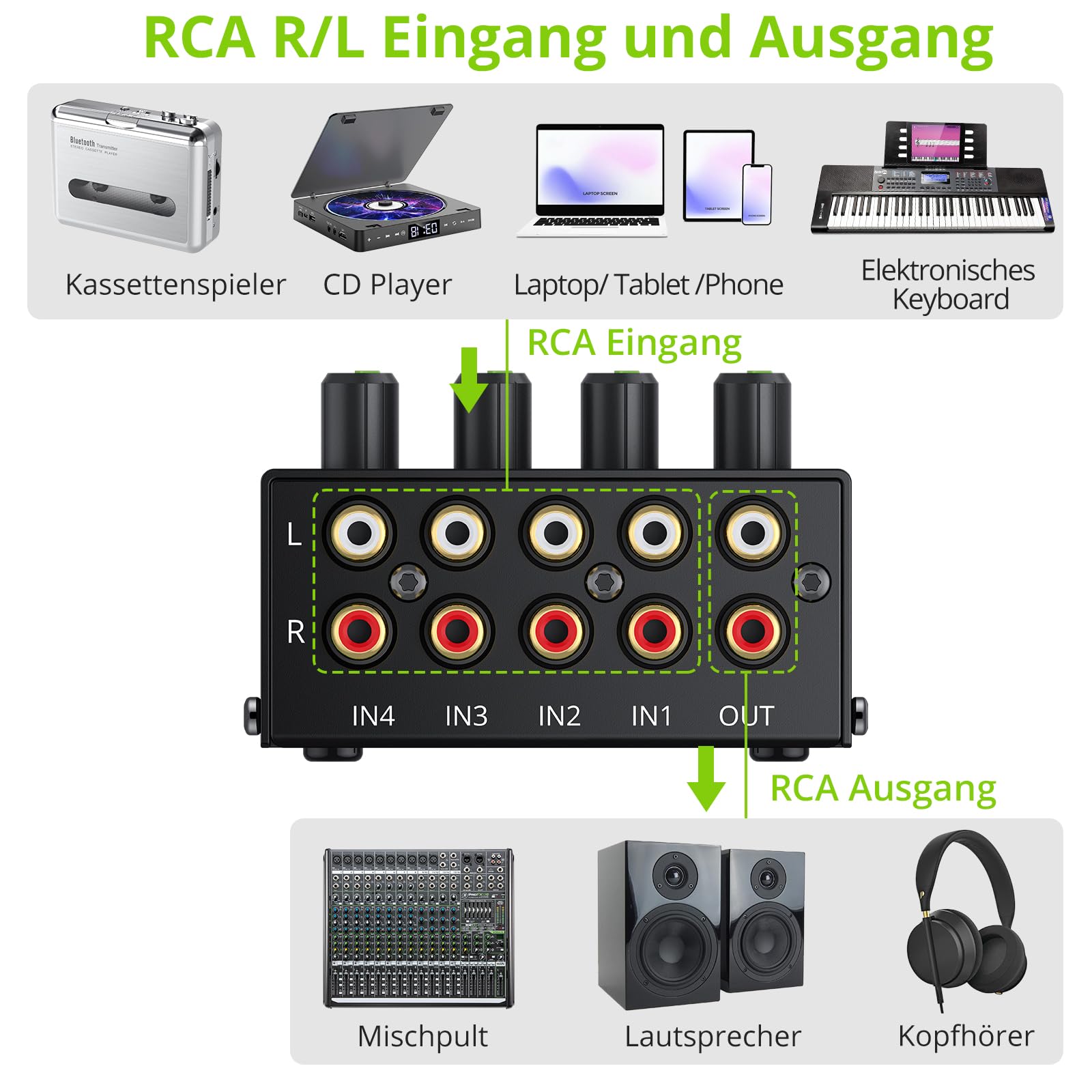 LiNKFOR Audio Mixer Stereo Passiver Mischer 4 Kanal Stereo Audiomischer mit 4 Eingänge und 1 Ausgang Mini-Stereomischer mit separaten Lautstärkereglern für Mischinstrument, CD-Player, Clubs/Bars, PC