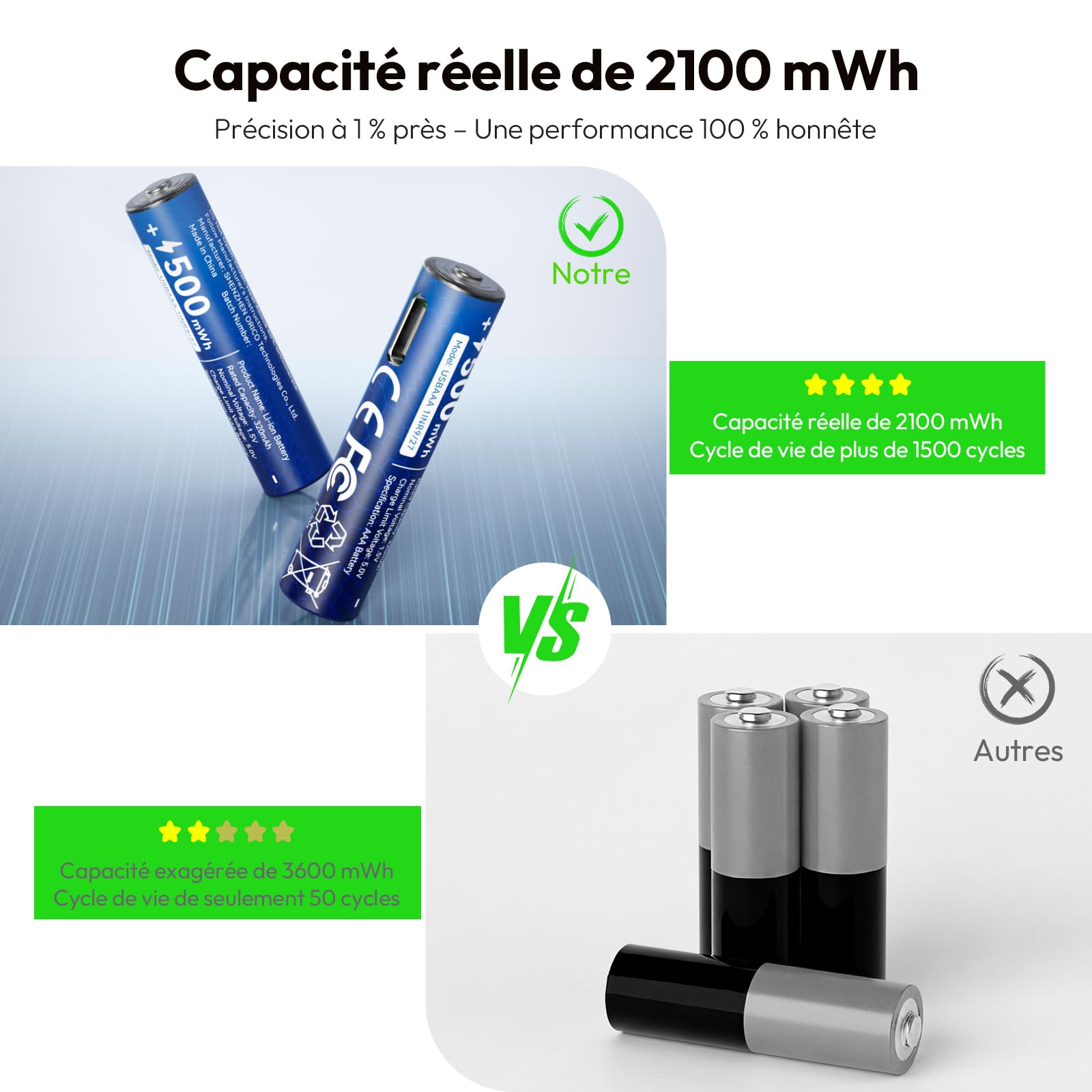 NTONPOWER Piles Lithium AAA 1,5 V 500 mWh, Rechargeables USB-C avec câble, Lot de 4, pour Lampe Torche