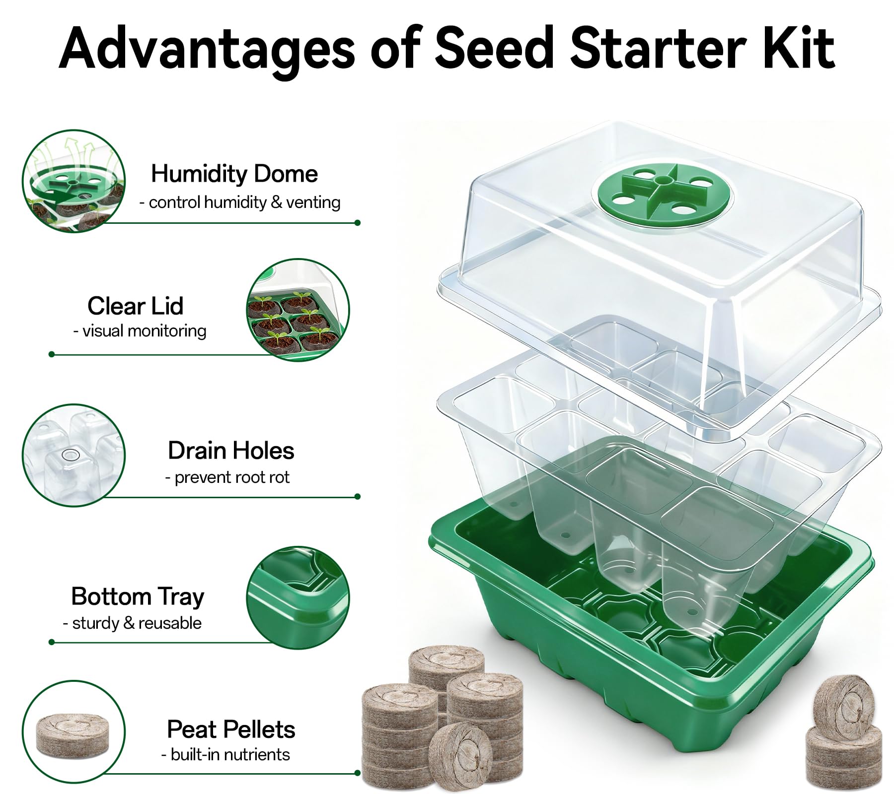 Halatool - Paquete de 8 bandejas de iniciación de semillas con 100 pellets de turba, 96 células, bandejas de germinación de plantas verdes para semillas orgánicas, vainas de tierra para plantar