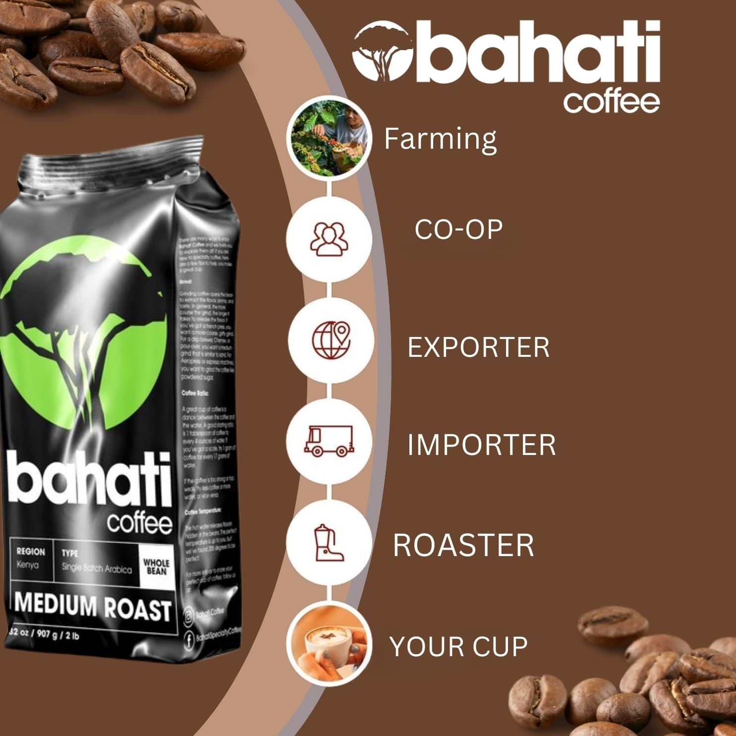 Kenya AA Grade Roasted Arabica Coffee Beans from Kenyan Highlands - 100% Pure Roasted Coffee Beans - Medium Roast Whole Beans, 2 LB
