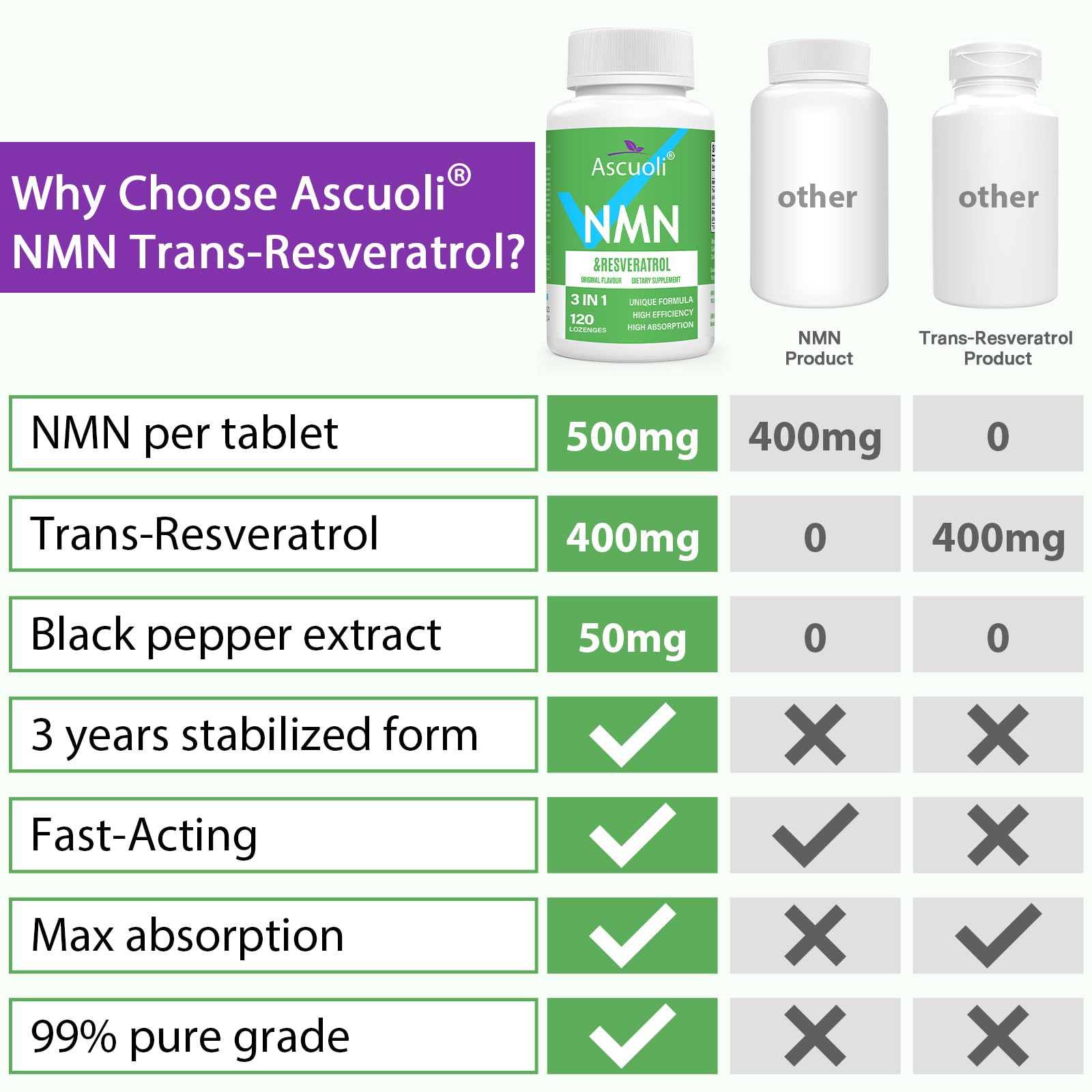 Sublingual NMN Resveratrol Supplement 950mg, 480 Lozenges (480-Day Supply) — Amazon image 7
