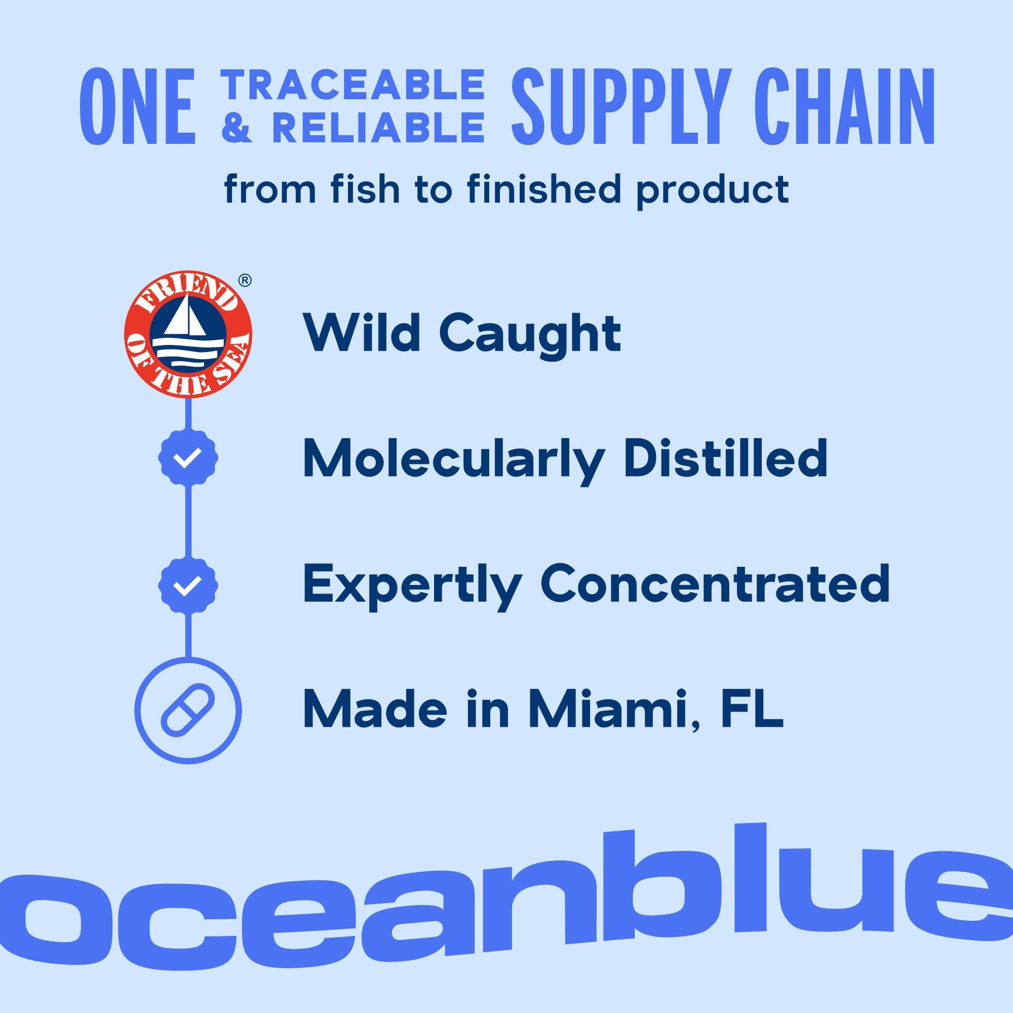 Oceanblue Professional Omega-3 2100 with Vitamin K2 & D3-60 Softgels — Amazon image 6