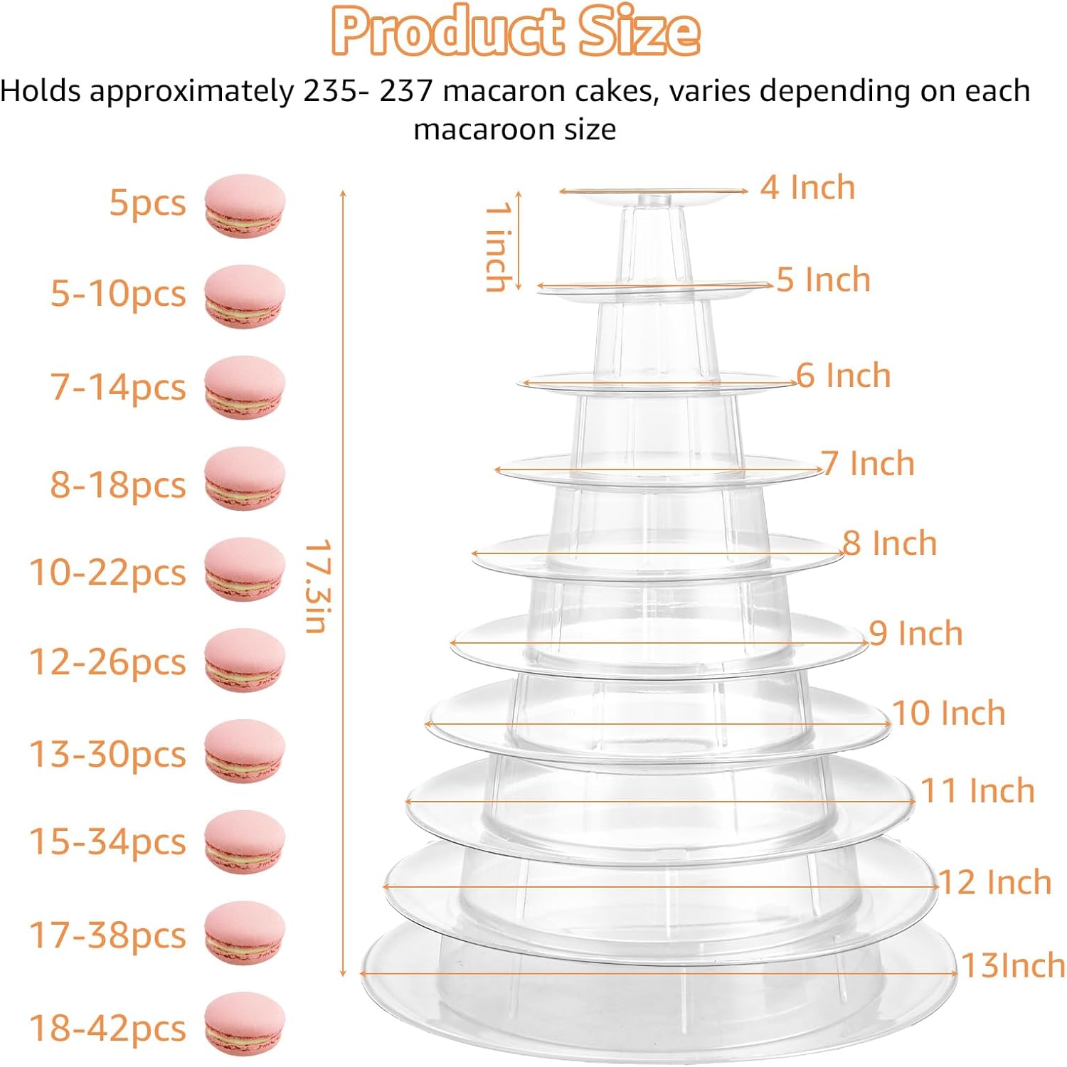 YAYODS 10 Tiers Macaron Tower Stand, Clear Round Macaron Display Tower Stand, Plastic Macaron Display Holder Cake Dessert Serving Tower Tray for Wedding Birthday Baby Shower Party Decor