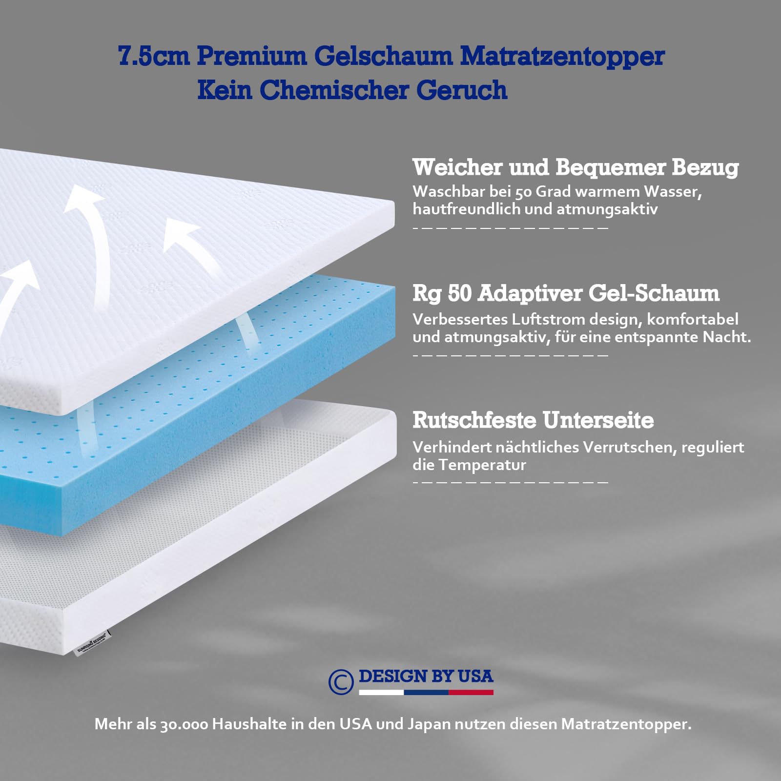 Topper 90x200 cm, Gel-Topper lindert Rücken- und Körperschmerzen, H2/H3, Premium Gelschaum RG 50, Matratzentopper ohne Geruch für Sensible geeignet, 7,5 cm hoch,120-Tage risikofreie Testphase