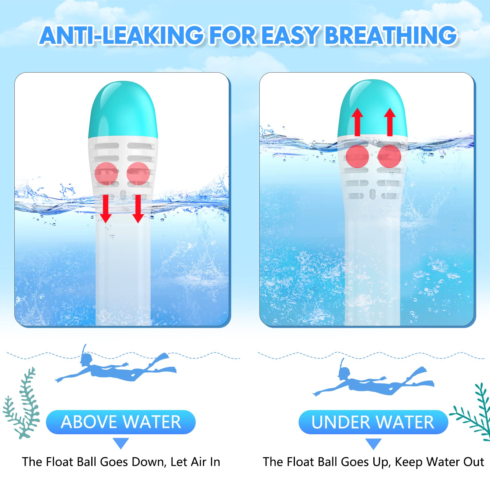 Maschera integrale da snorkeling per adulti e adolescenti, attrezzatura subacquea con supporto rimovibile per fotocamera, vista panoramica a 180°, set con boccaglio anti-appannamento e anti-perdite