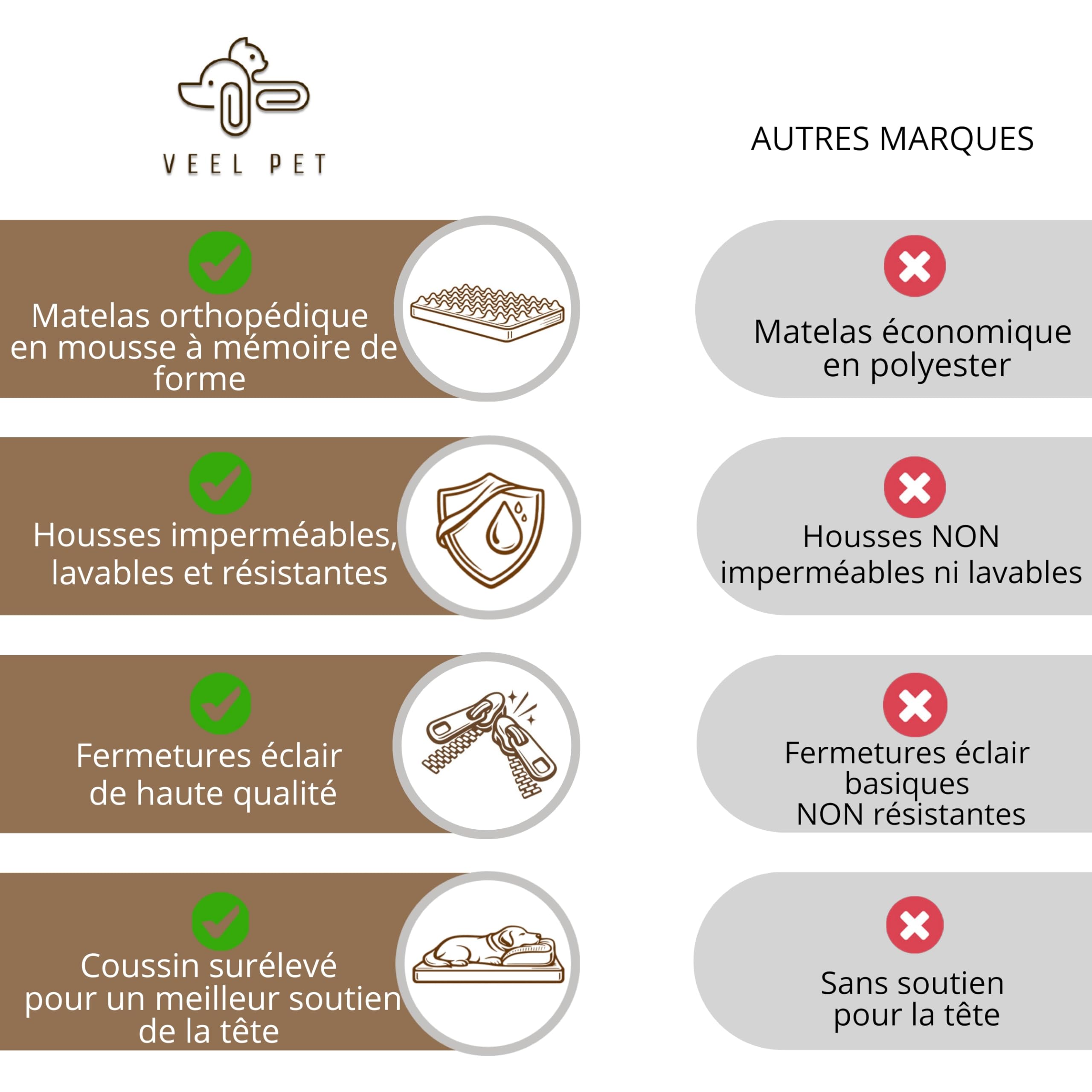 Panier Chien Orthopédique Mémoire de Forme Lavable (X-Large)