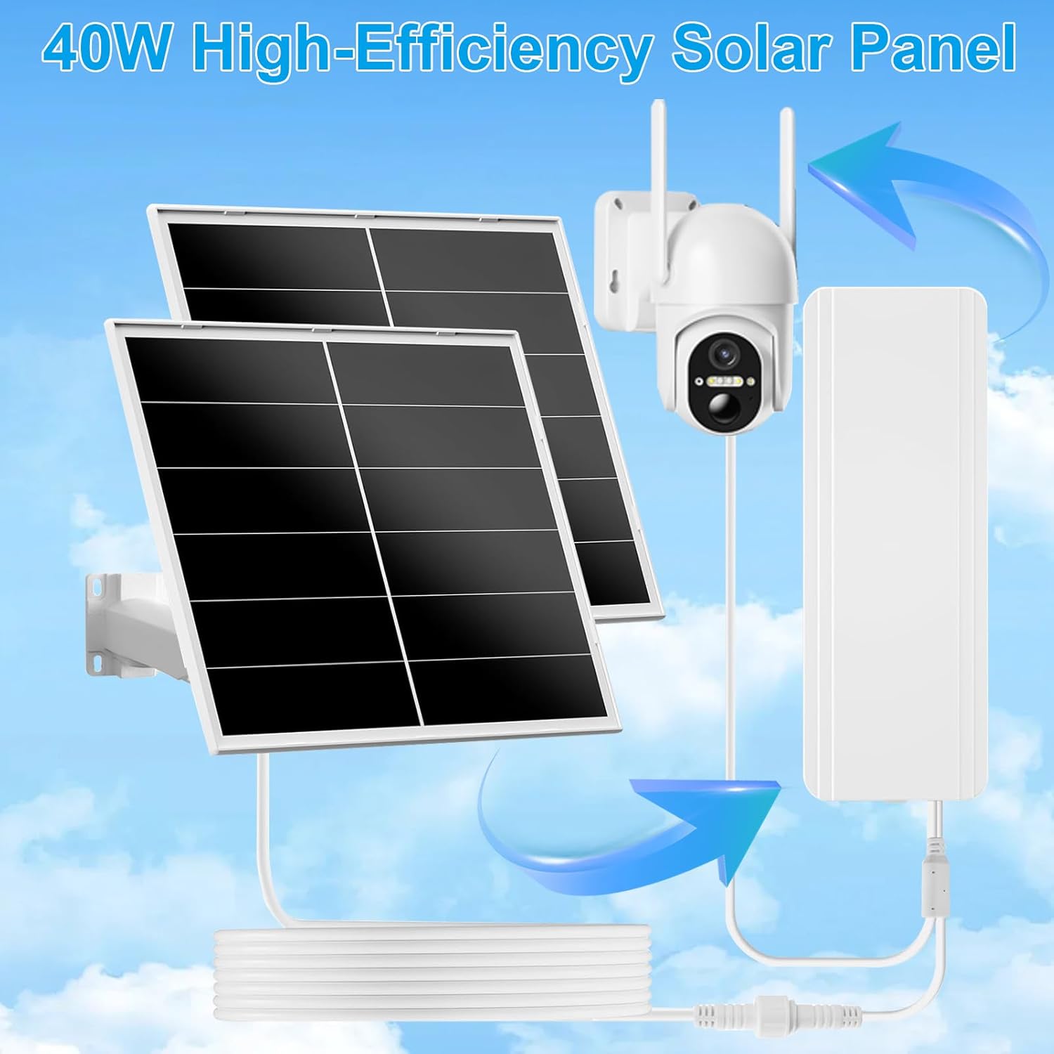 40W Solar Panel Kit and 24000mAh Battery for PTZ Security Cameras, 5V/12V Adjustable Output, USB-C & DC Plugs, 360° Mount, IP66 Waterproof