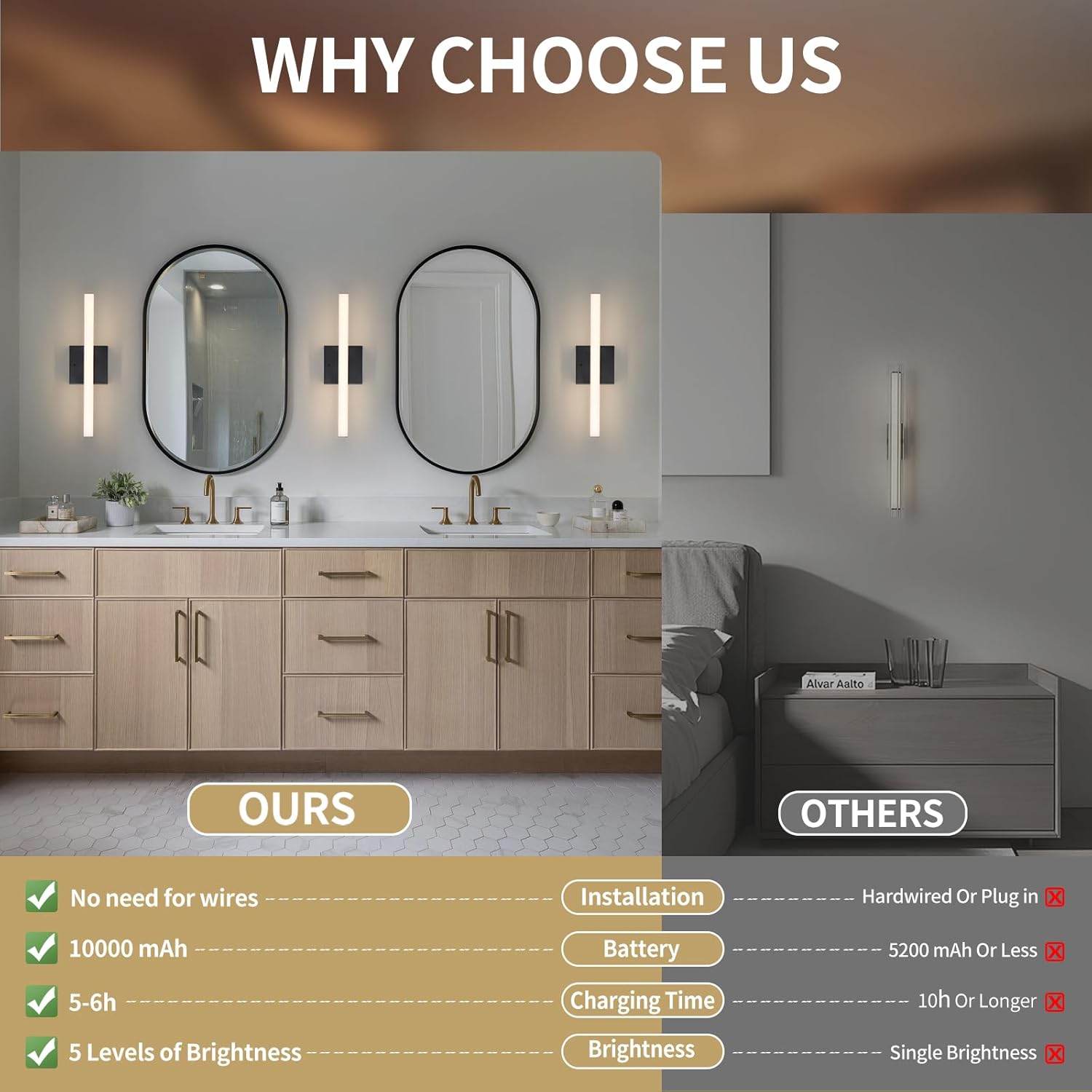 Battery Operated Wall Sconces Set of Two, Dimmable Wireless Wall Lights with Remote Control & Timer, Modern Rechargeable Wall Sconce with 10000mAh Battery for Bedroom Living Room Hallway