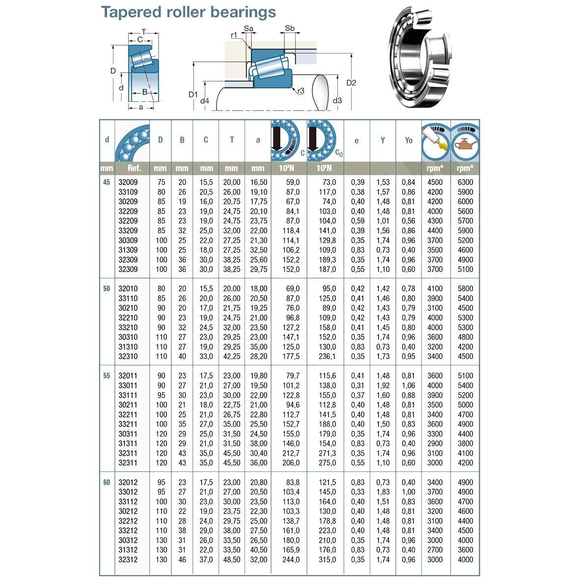 30209 Roulement à Rouleaux Coniques Roulements 45x85x21mm 7209E 30209A 30209J2 / Q (1 PC)